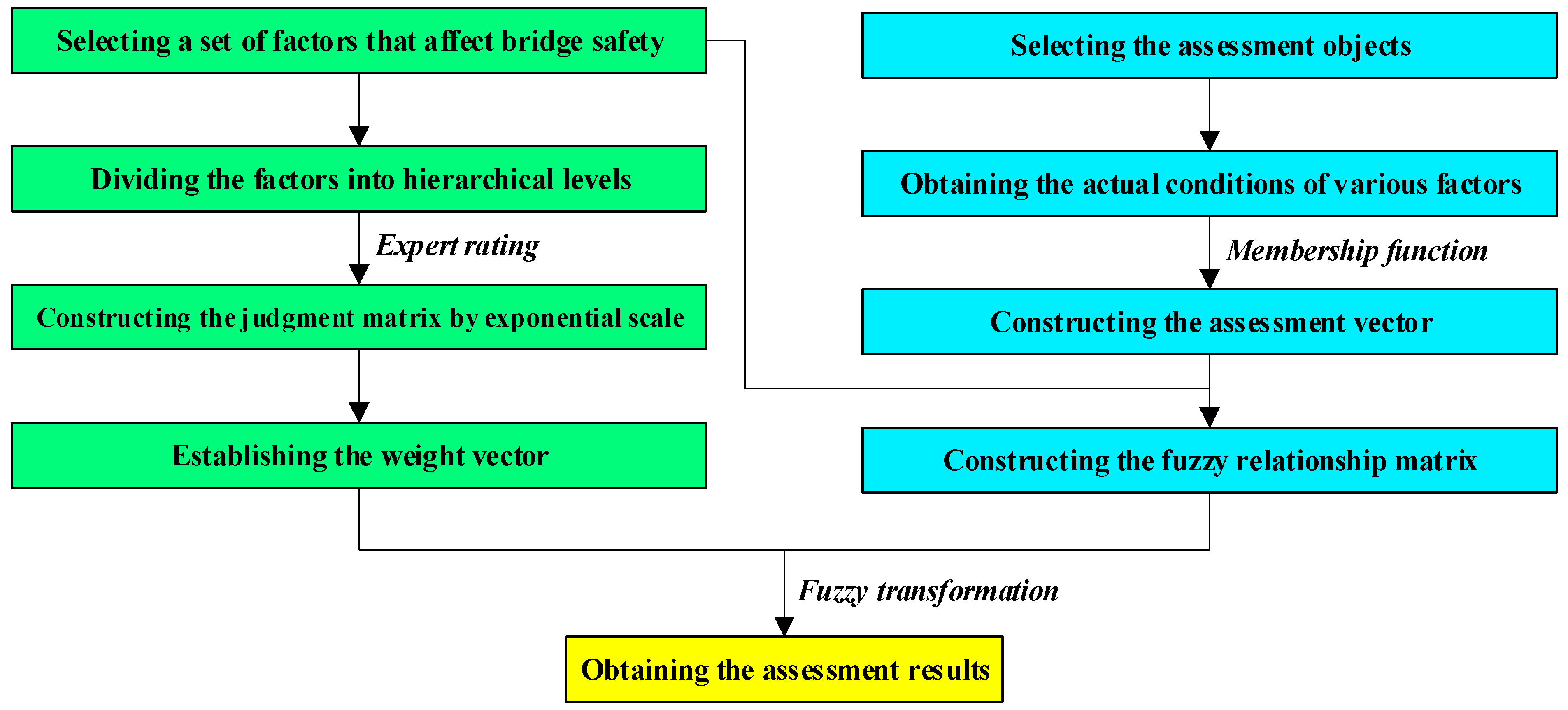Buildings 14 00067 g001
