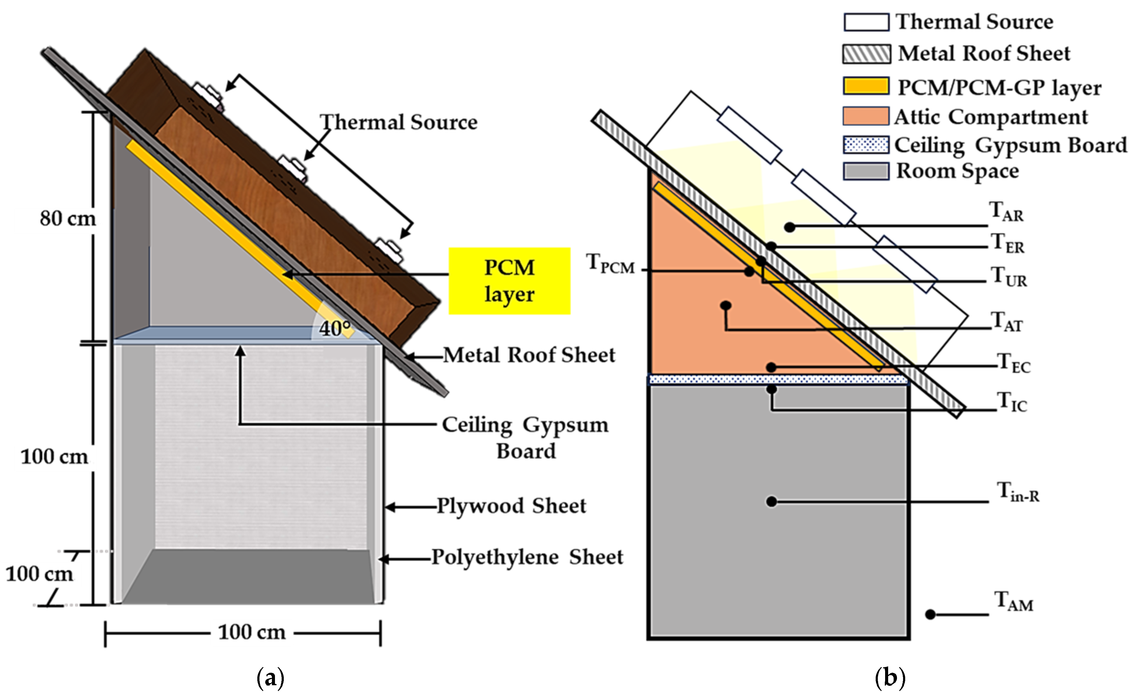 Buildings 14 00068 g006