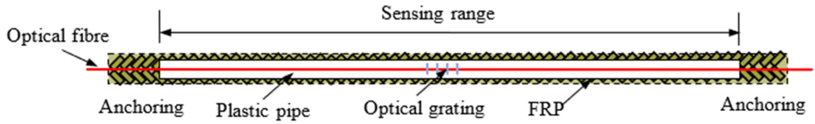 Buildings 14 00070 g008