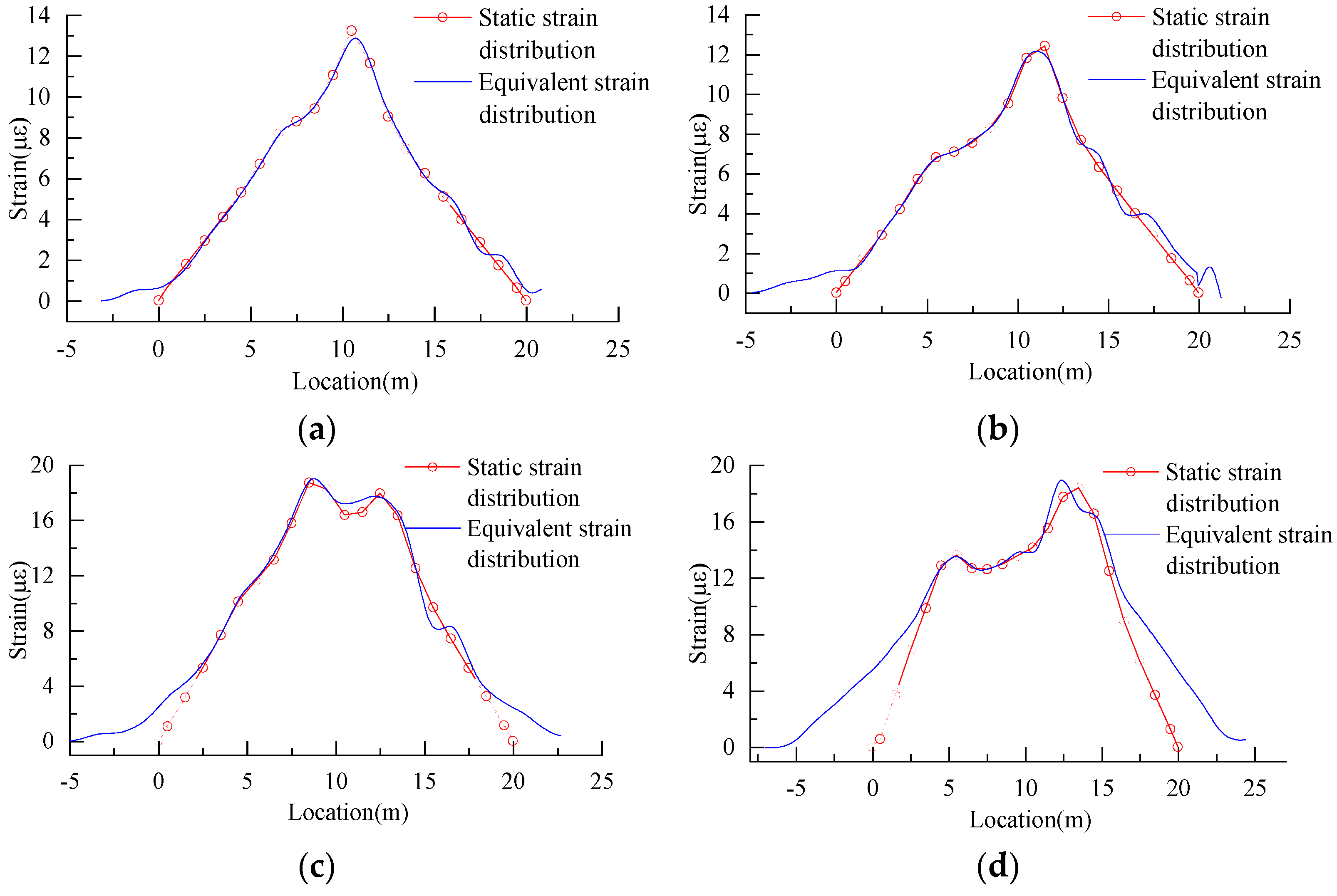 Buildings 14 00070 g020