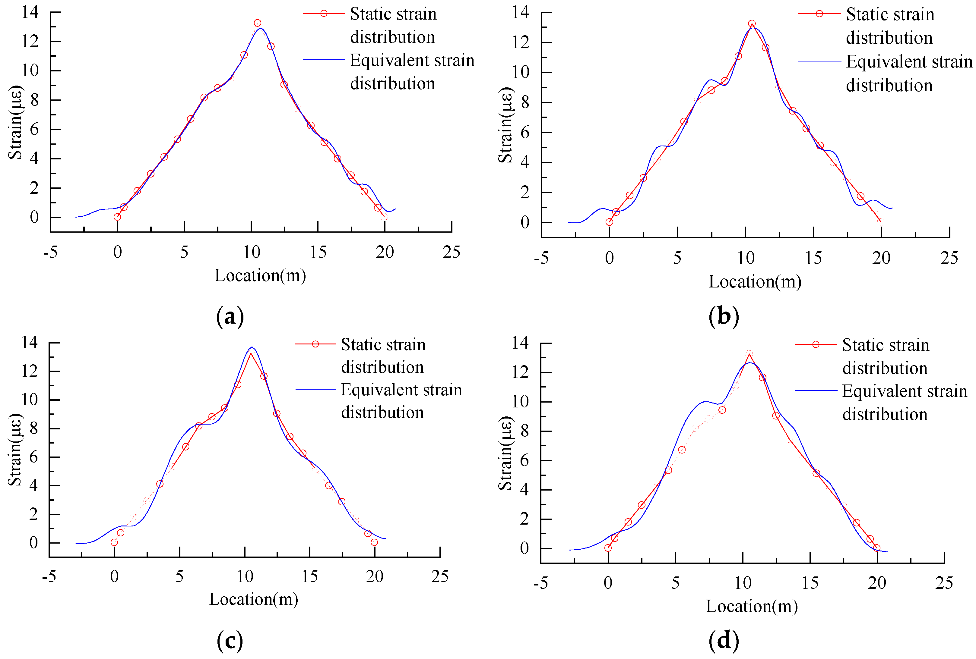 Buildings 14 00070 g021