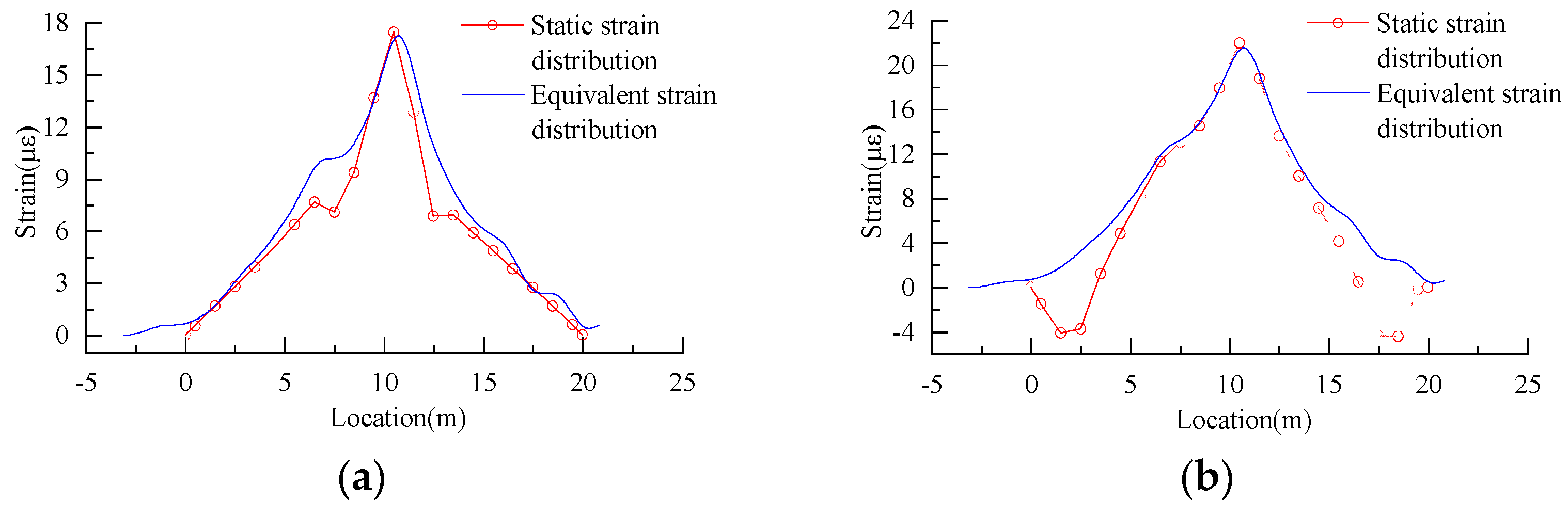 Buildings 14 00070 g023