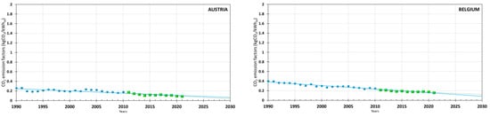Buildings 14 00071 g0a1a