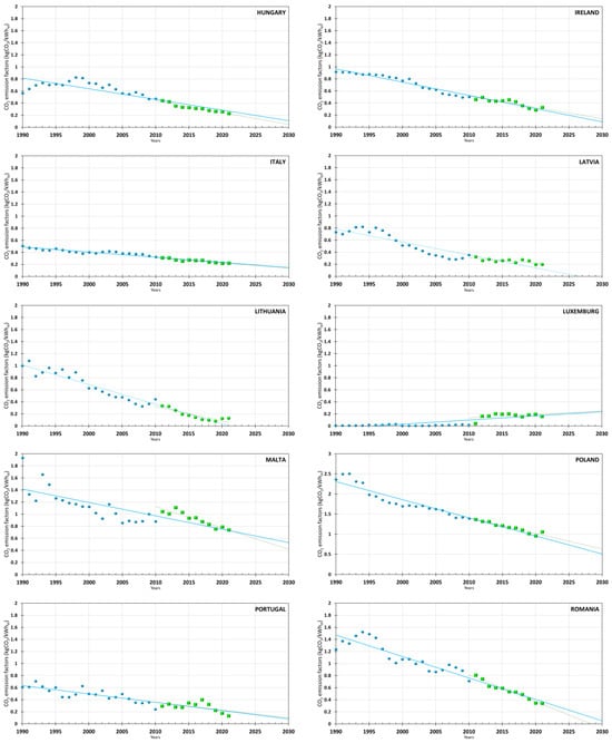Buildings 14 00071 g0a1c