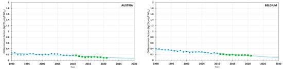 Buildings 14 00071 g0a2a
