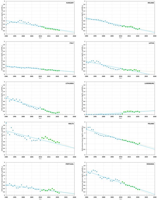 Buildings 14 00071 g0a2c