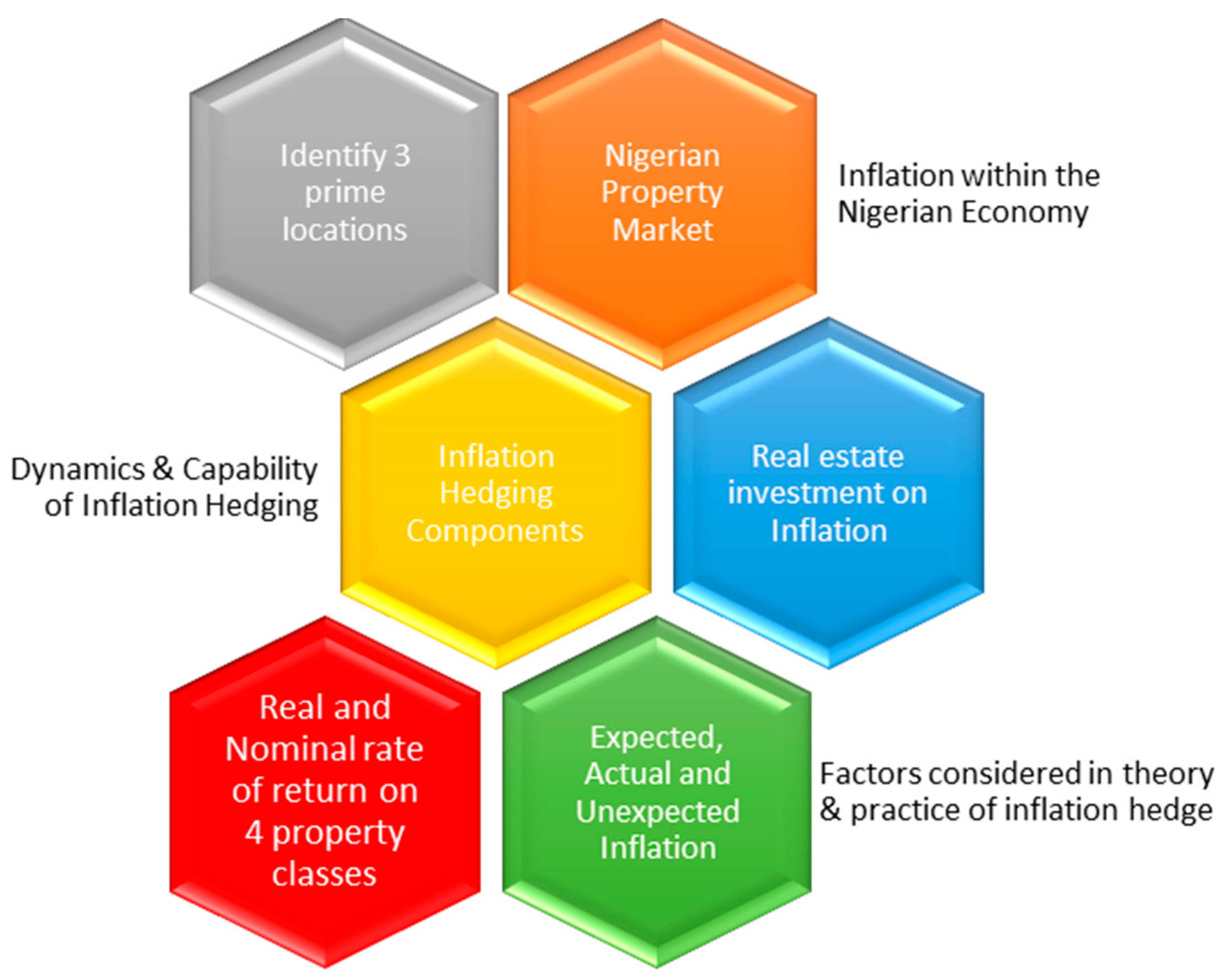 Buildings 14 00072 g001