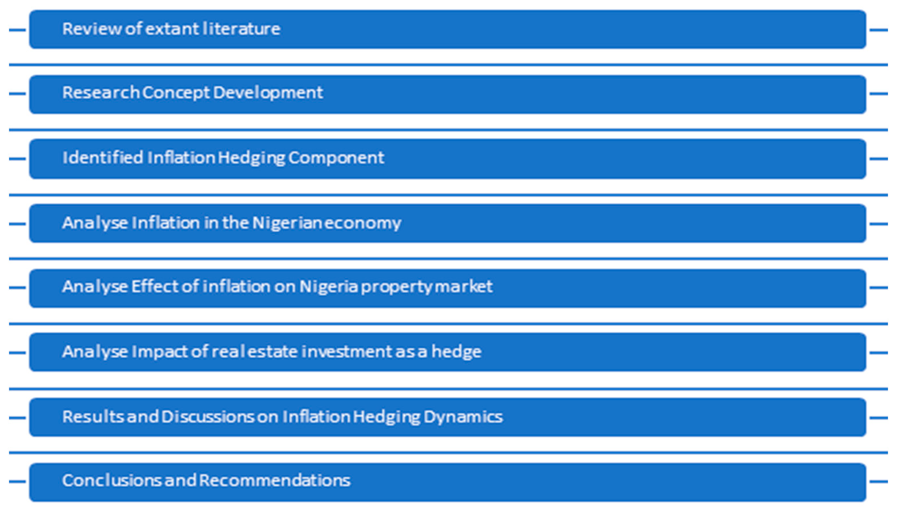 Buildings 14 00072 g003