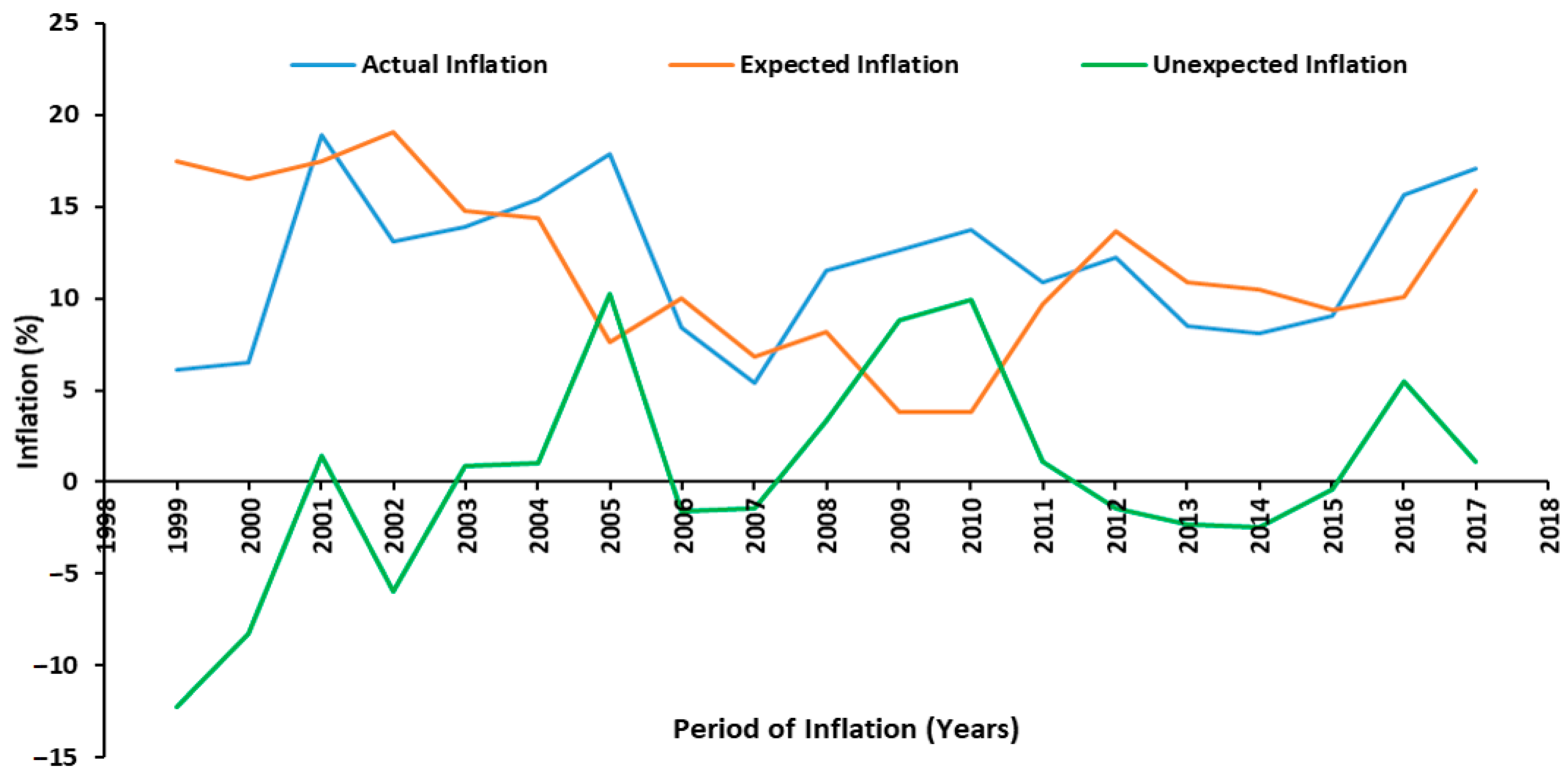 Buildings 14 00072 g004