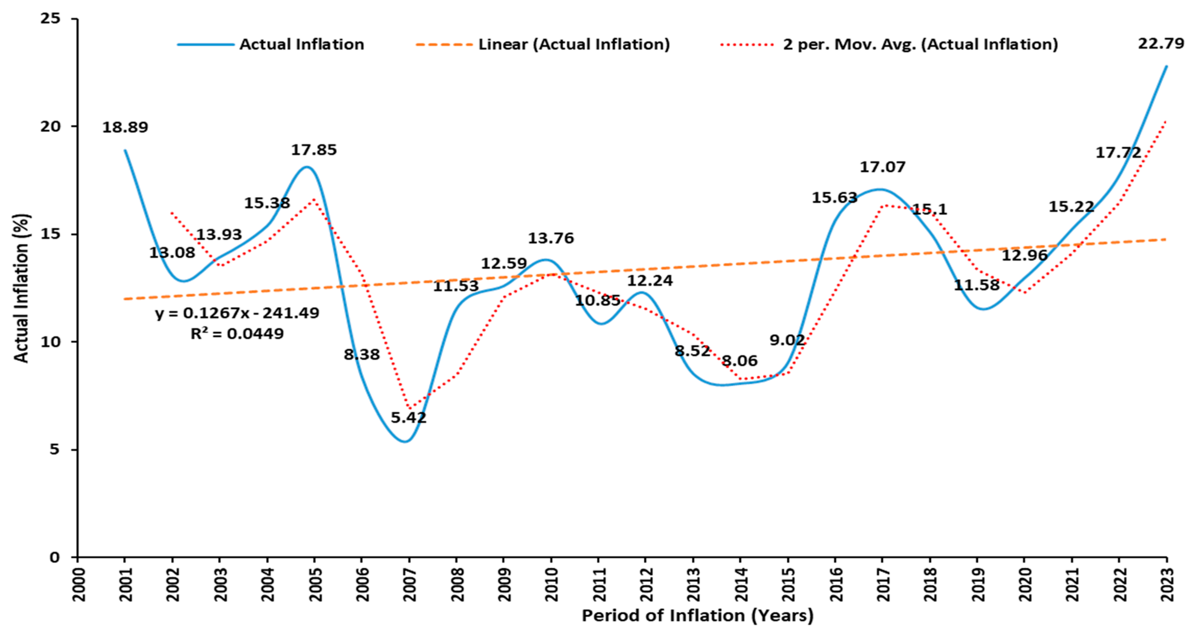 Buildings 14 00072 g005