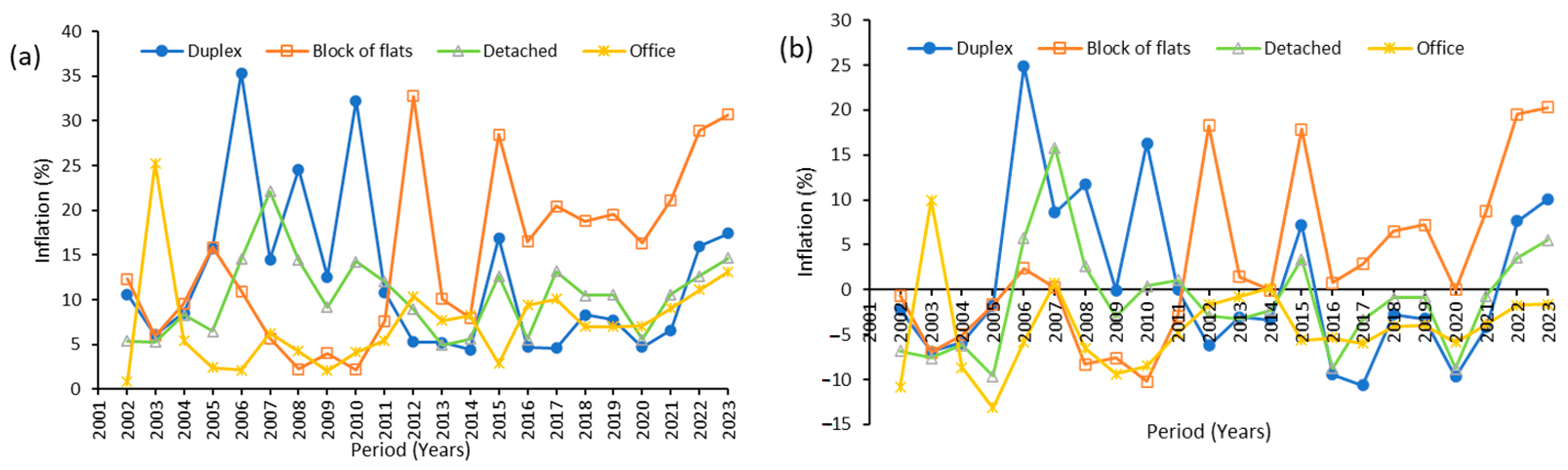 Buildings 14 00072 g006