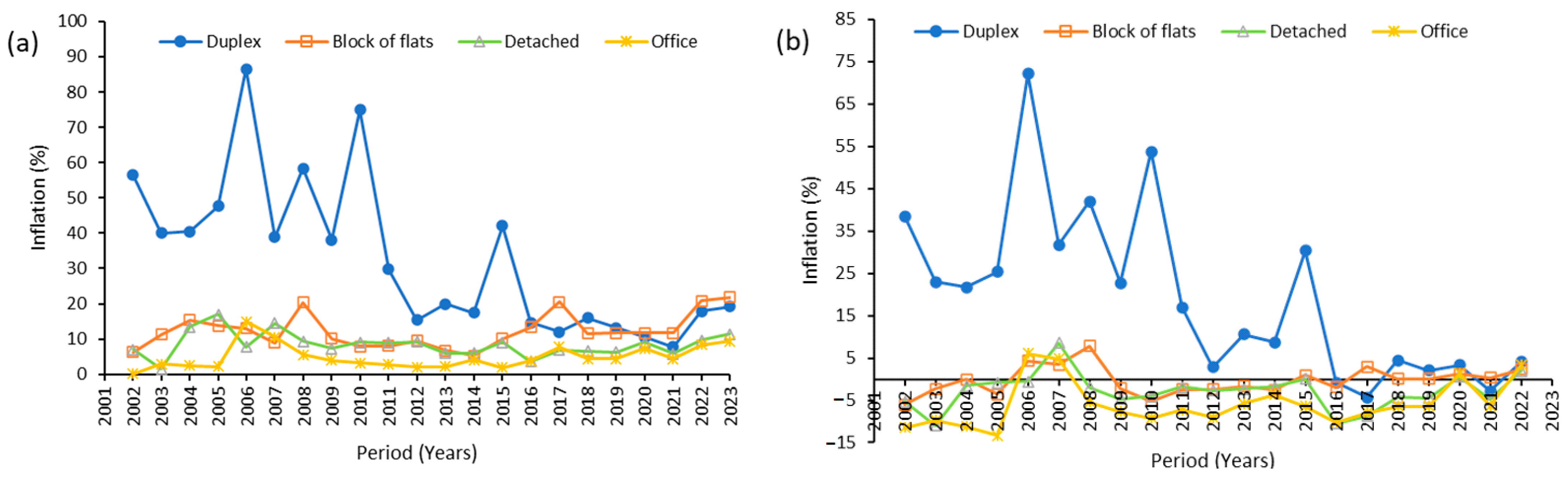 Buildings 14 00072 g007