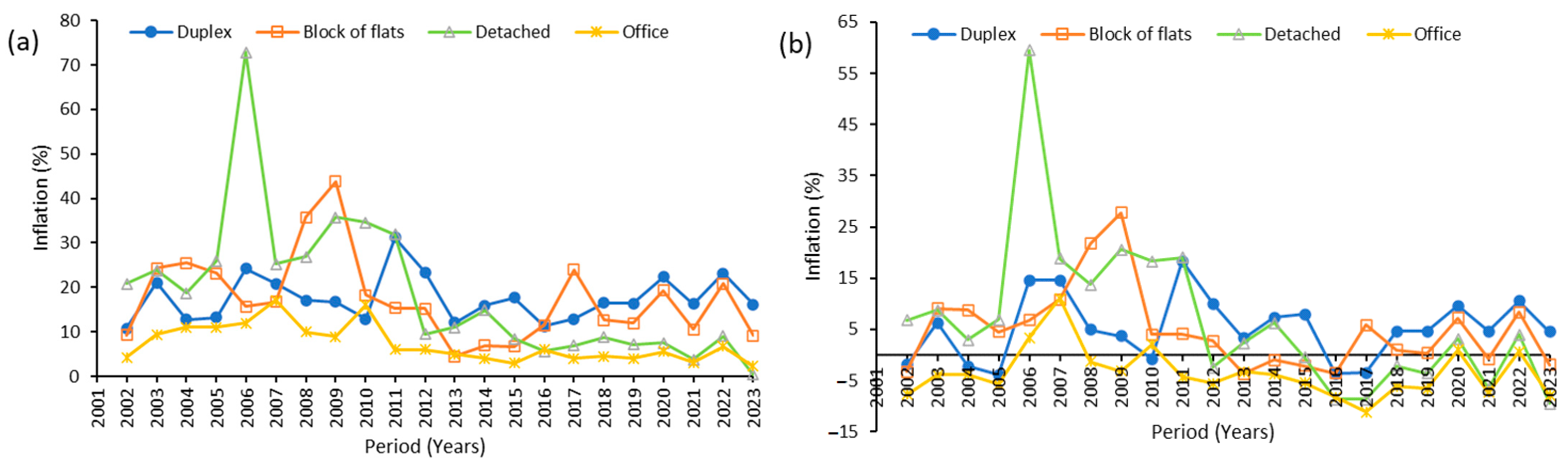 Buildings 14 00072 g008