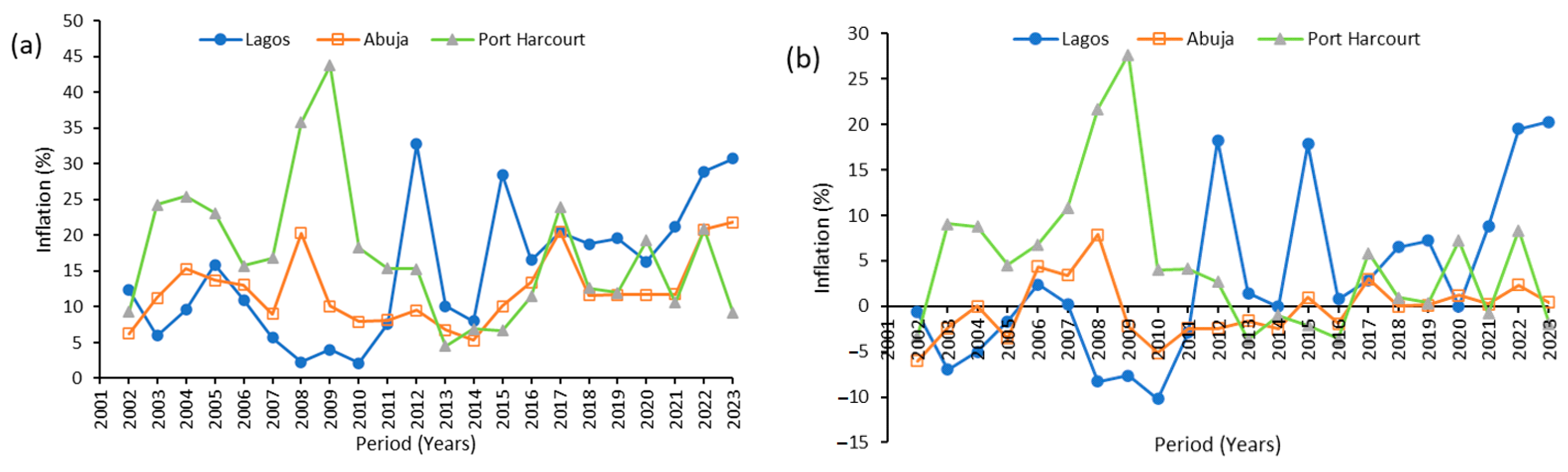 Buildings 14 00072 g010