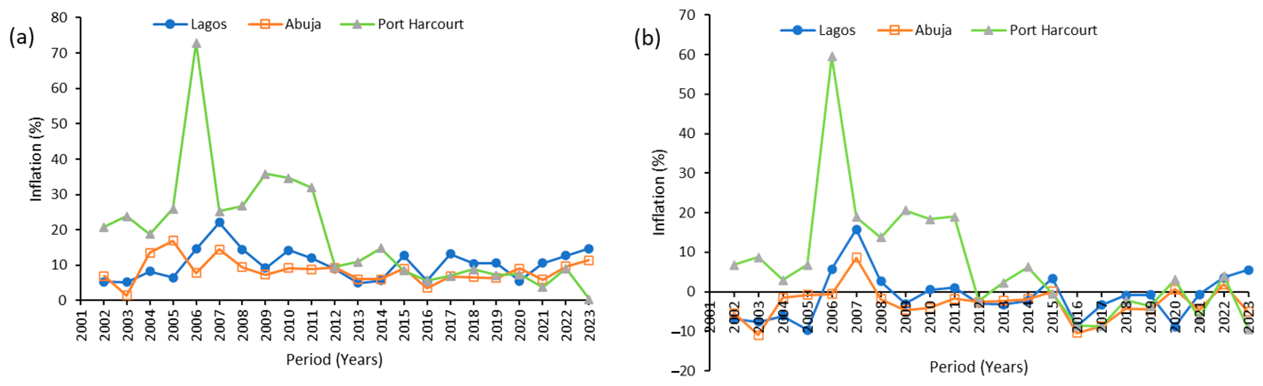 Buildings 14 00072 g011