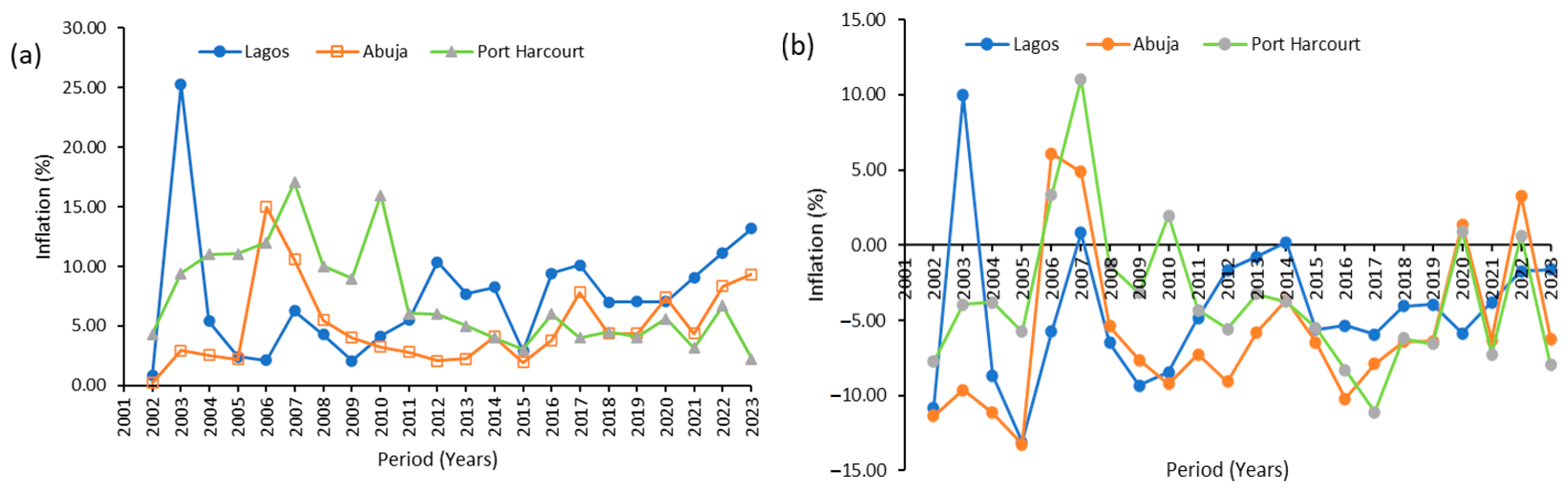 Buildings 14 00072 g012