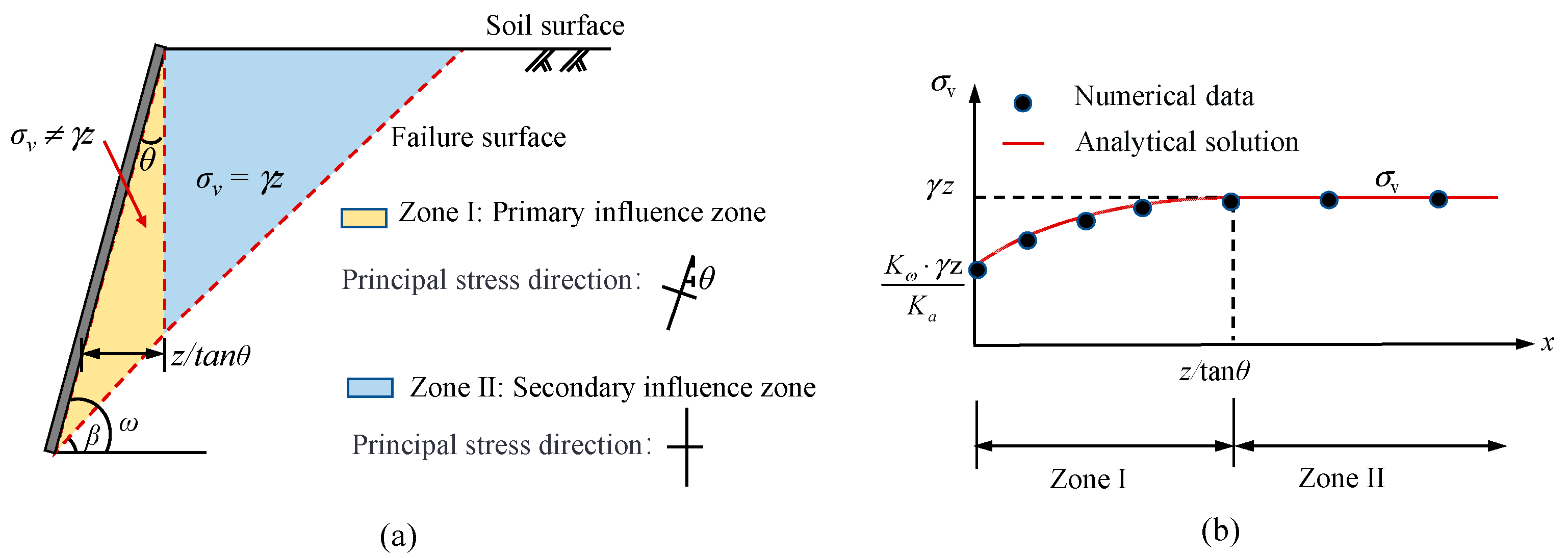 Buildings 14 00076 g004