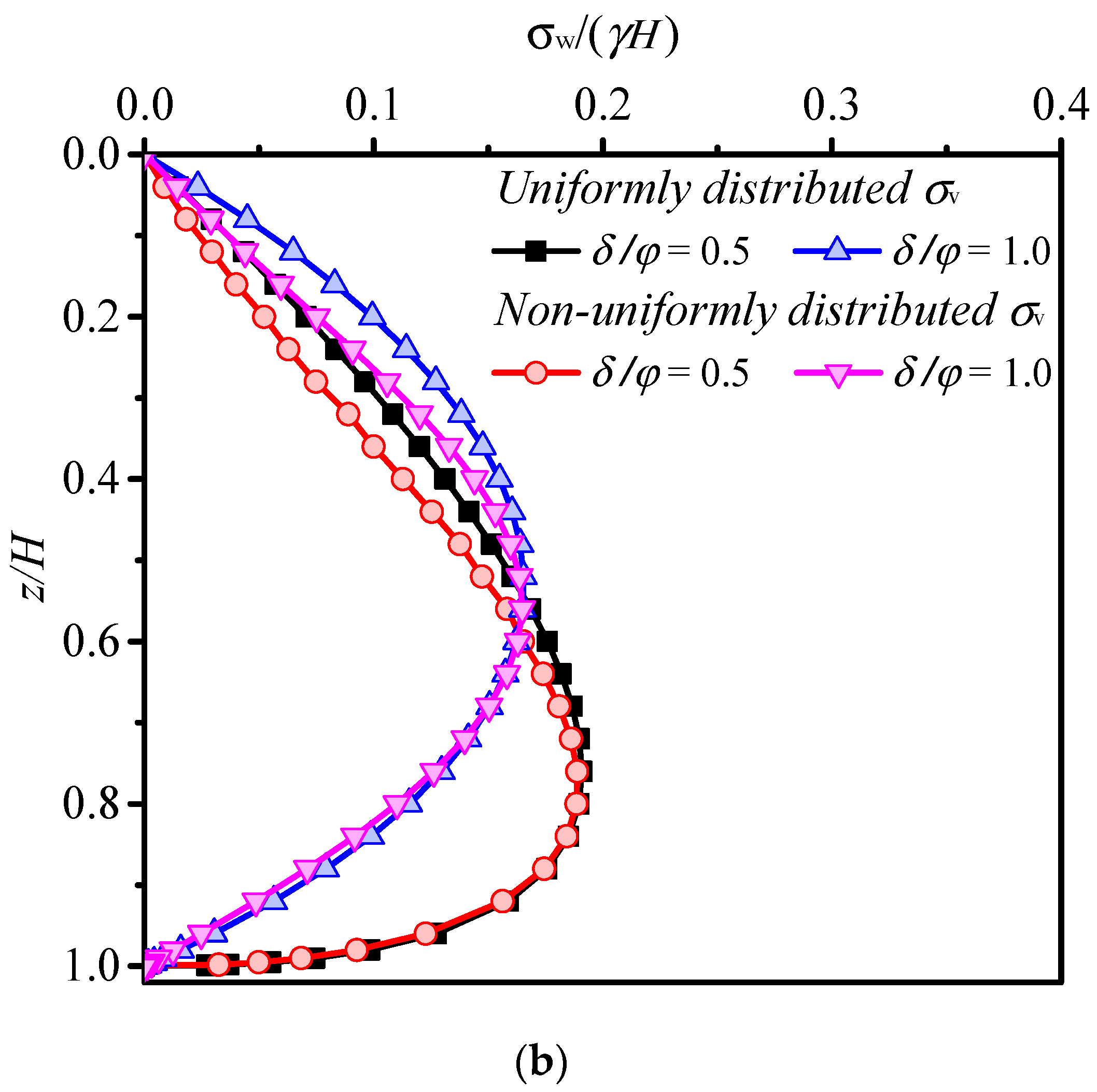 Buildings 14 00076 g009b