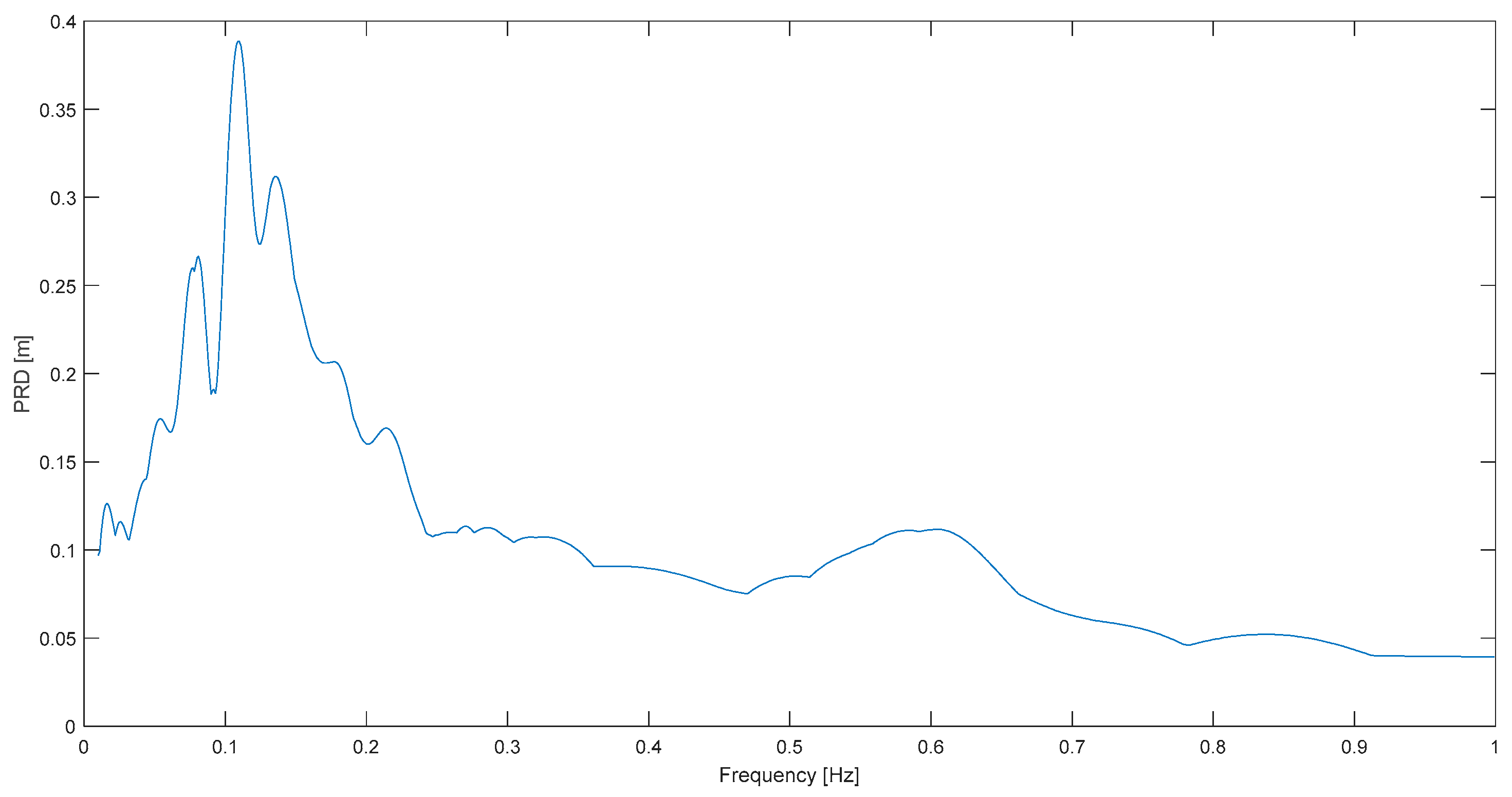 Buildings 14 00078 g002