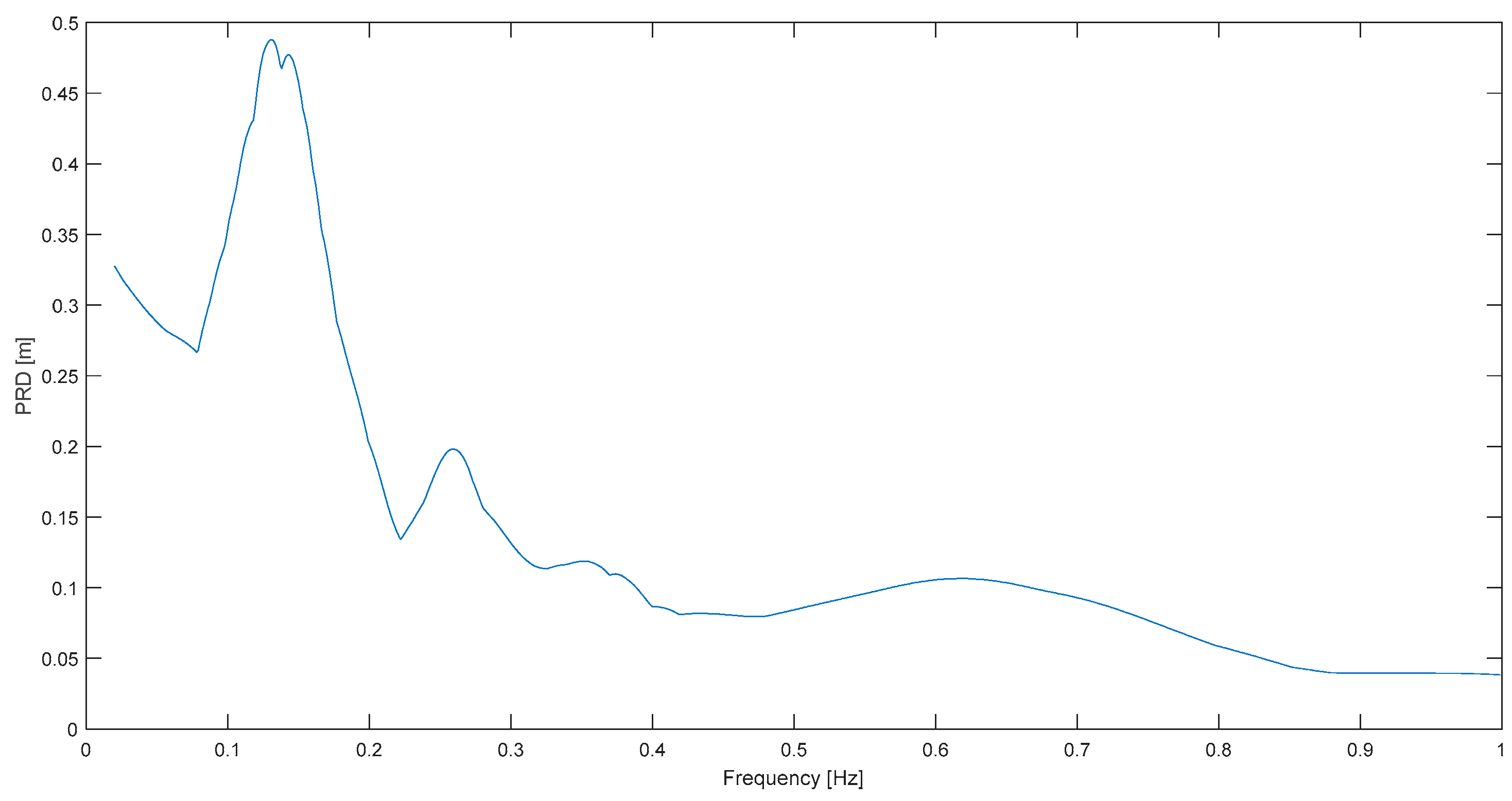 Buildings 14 00078 g004