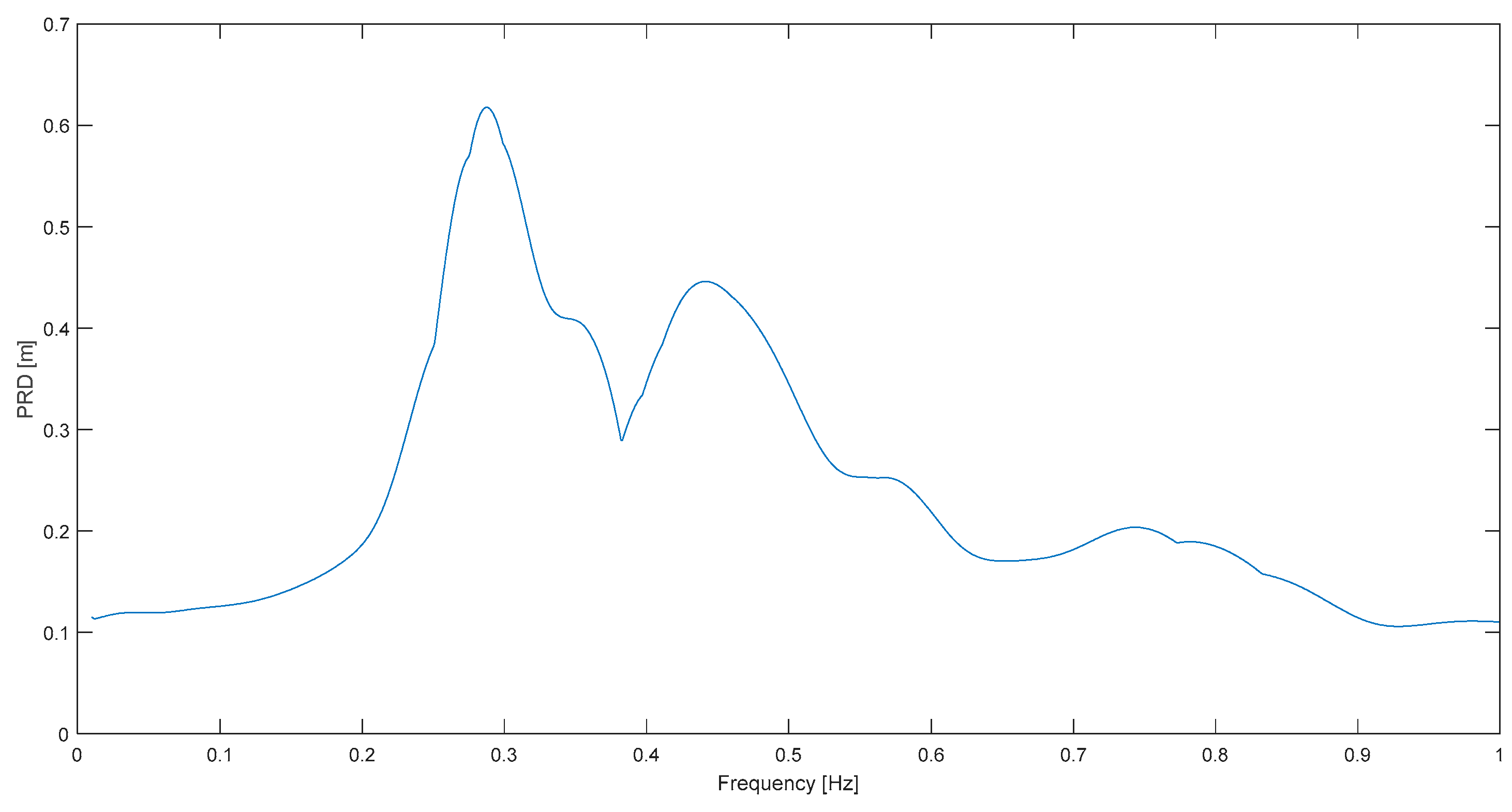 Buildings 14 00078 g006