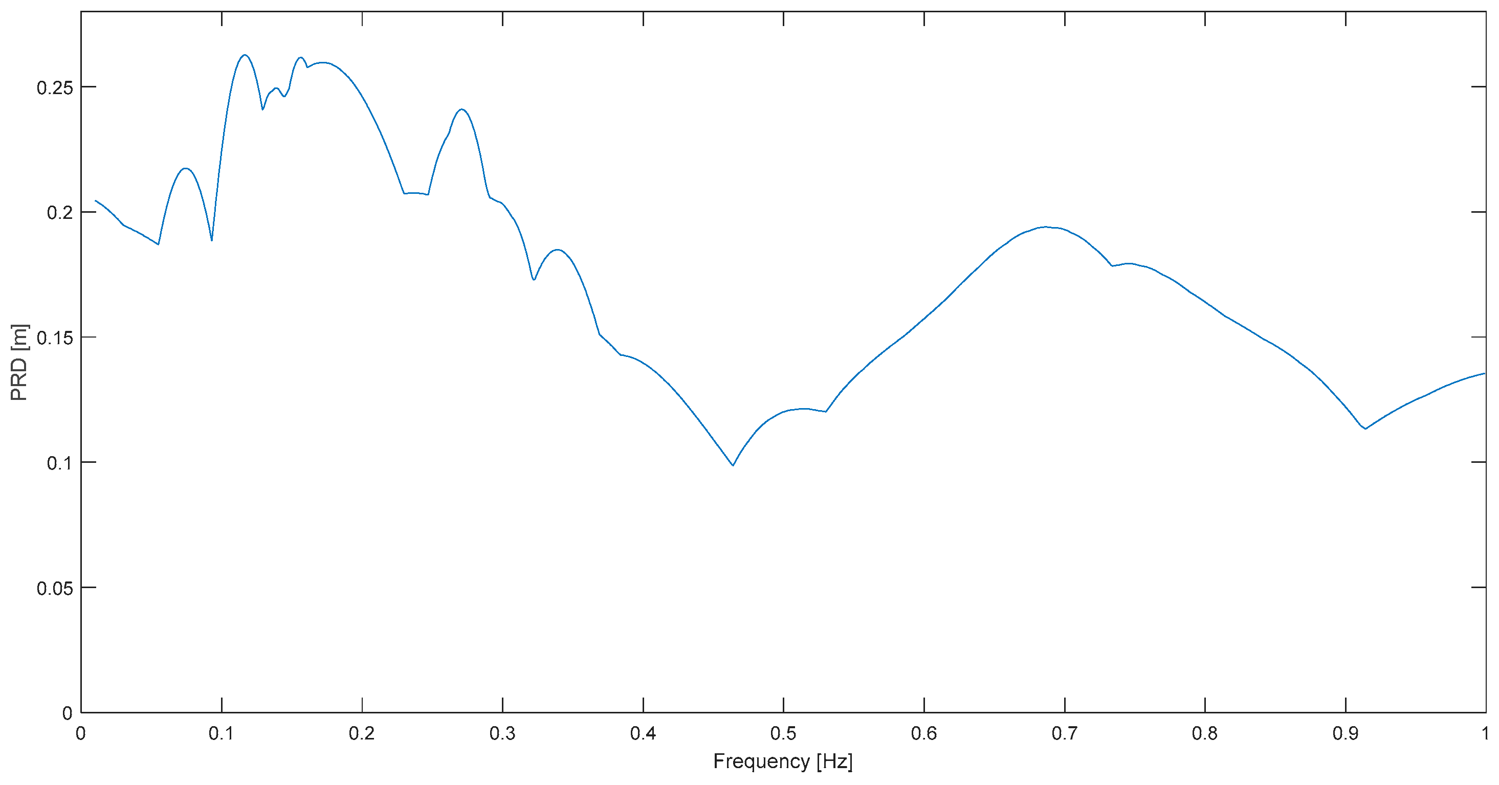 Buildings 14 00078 g007