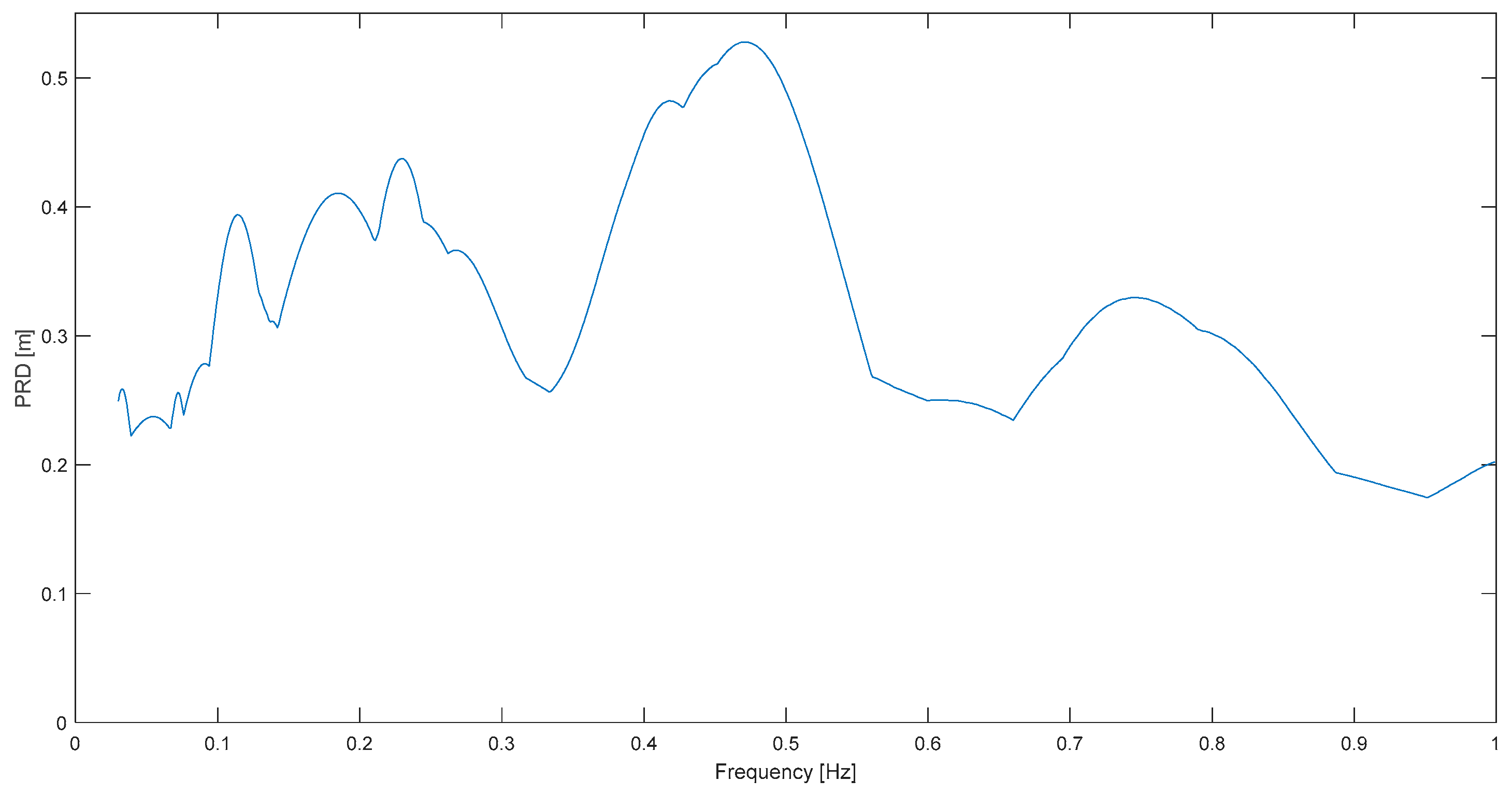 Buildings 14 00078 g010