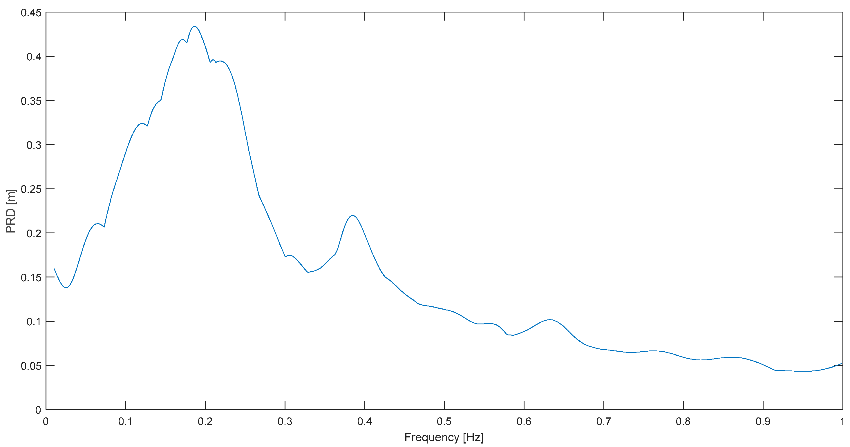 Buildings 14 00078 g012