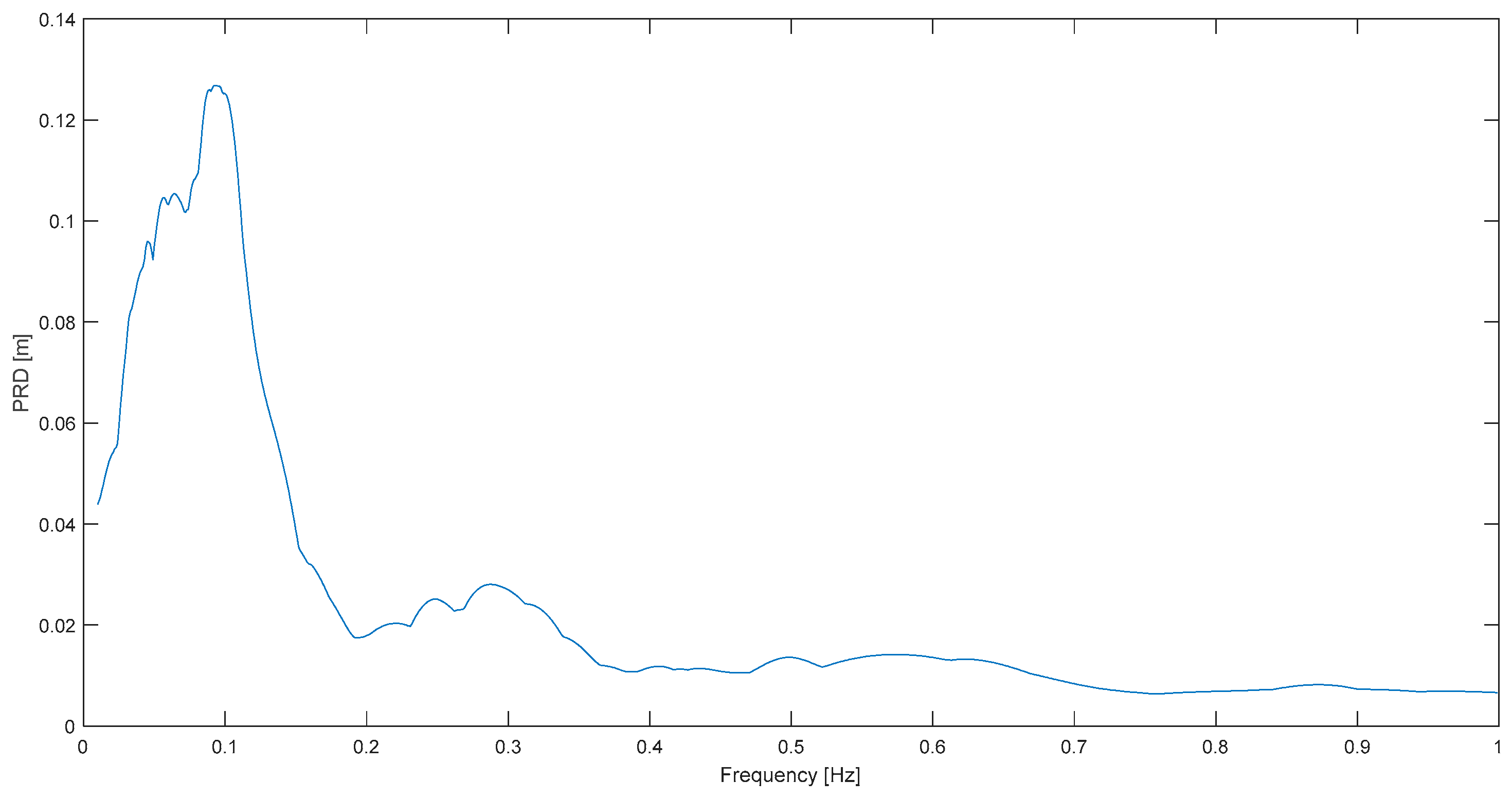 Buildings 14 00078 g013