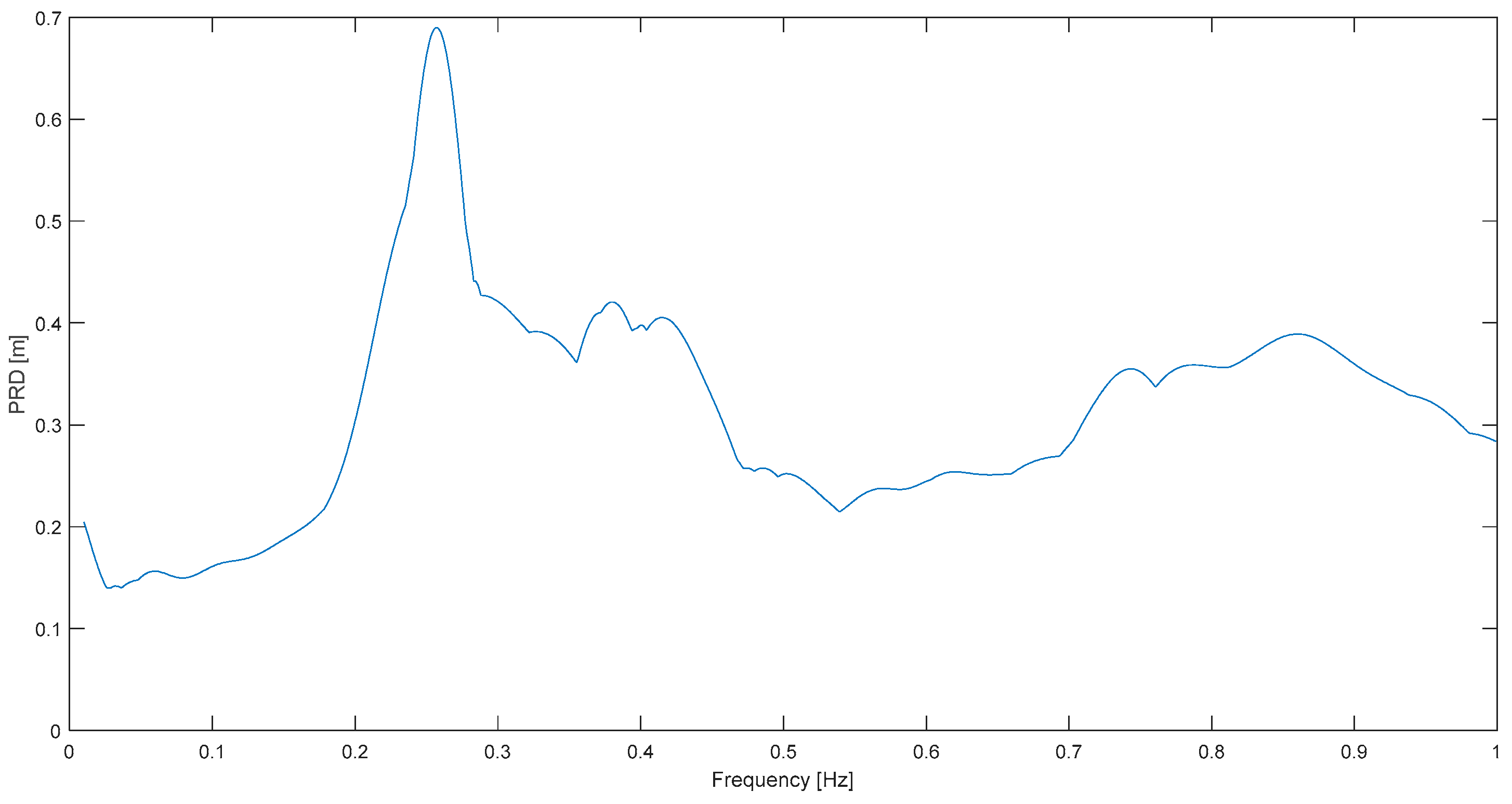 Buildings 14 00078 g014