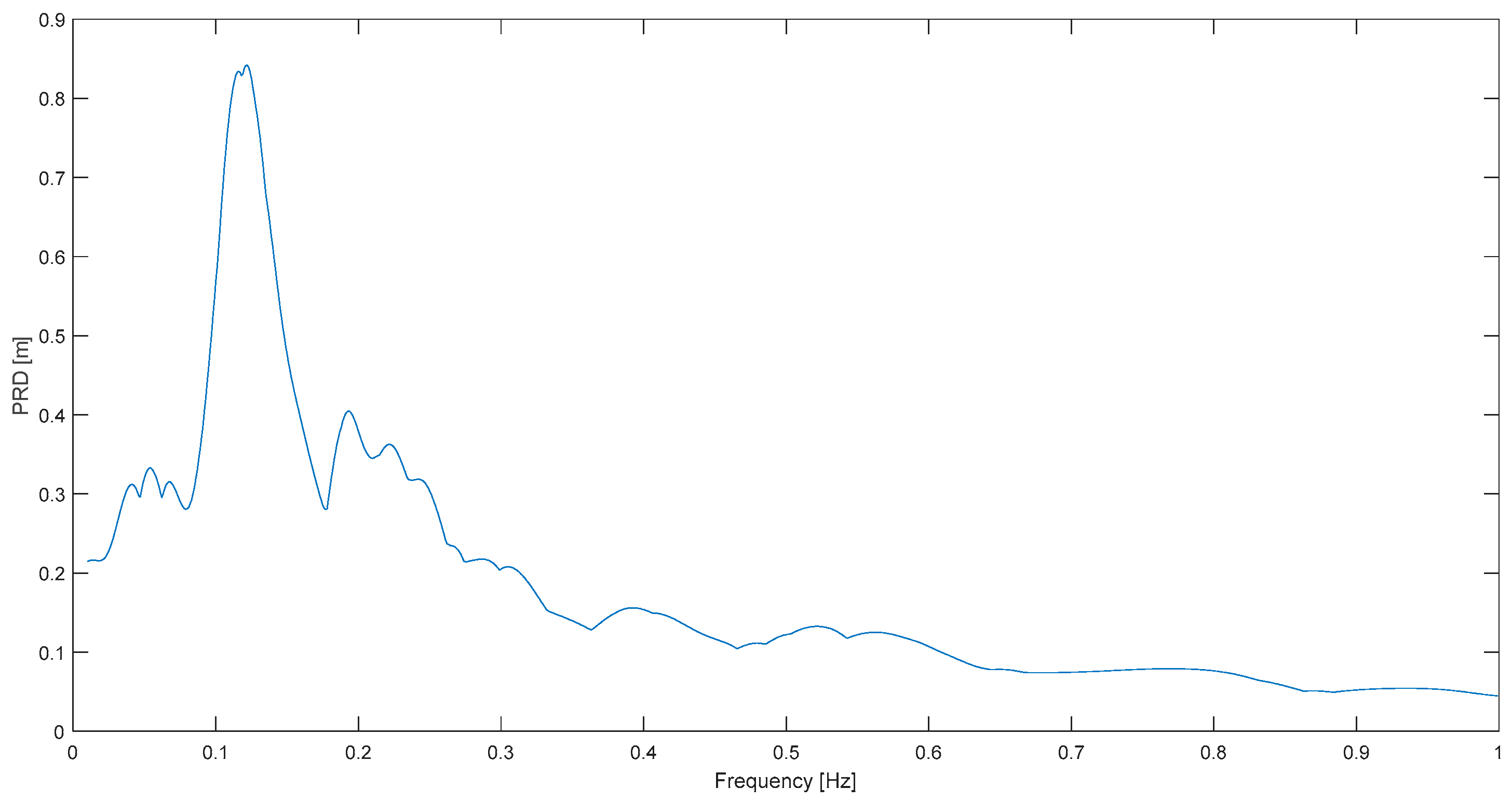 Buildings 14 00078 g015