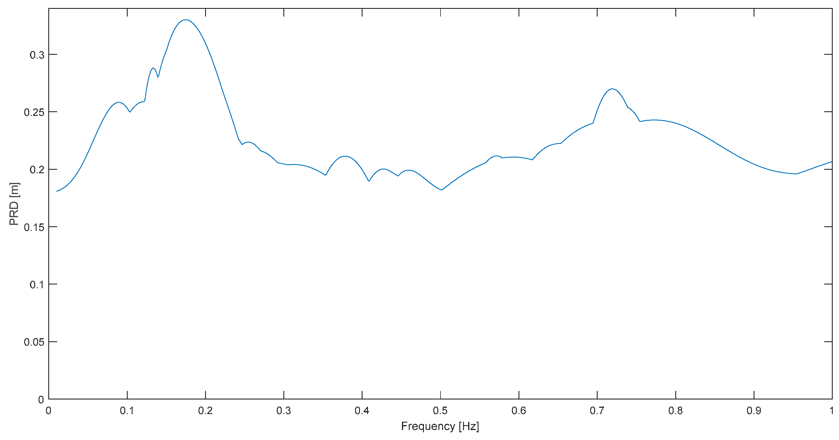 Buildings 14 00078 g016