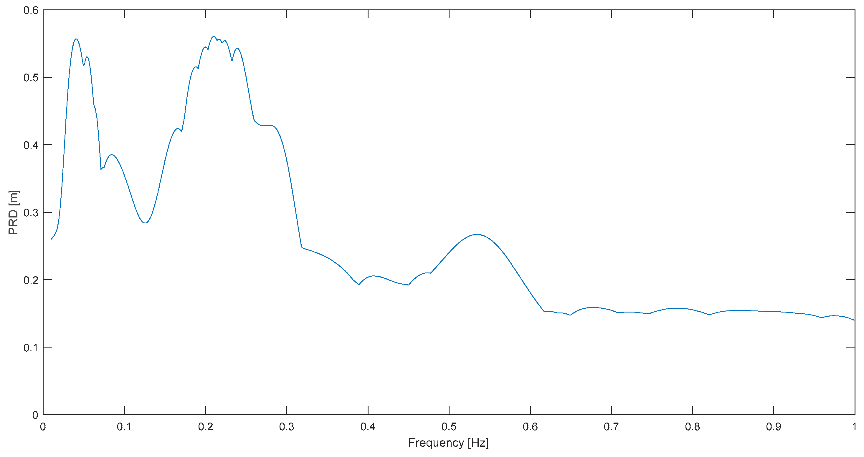 Buildings 14 00078 g018