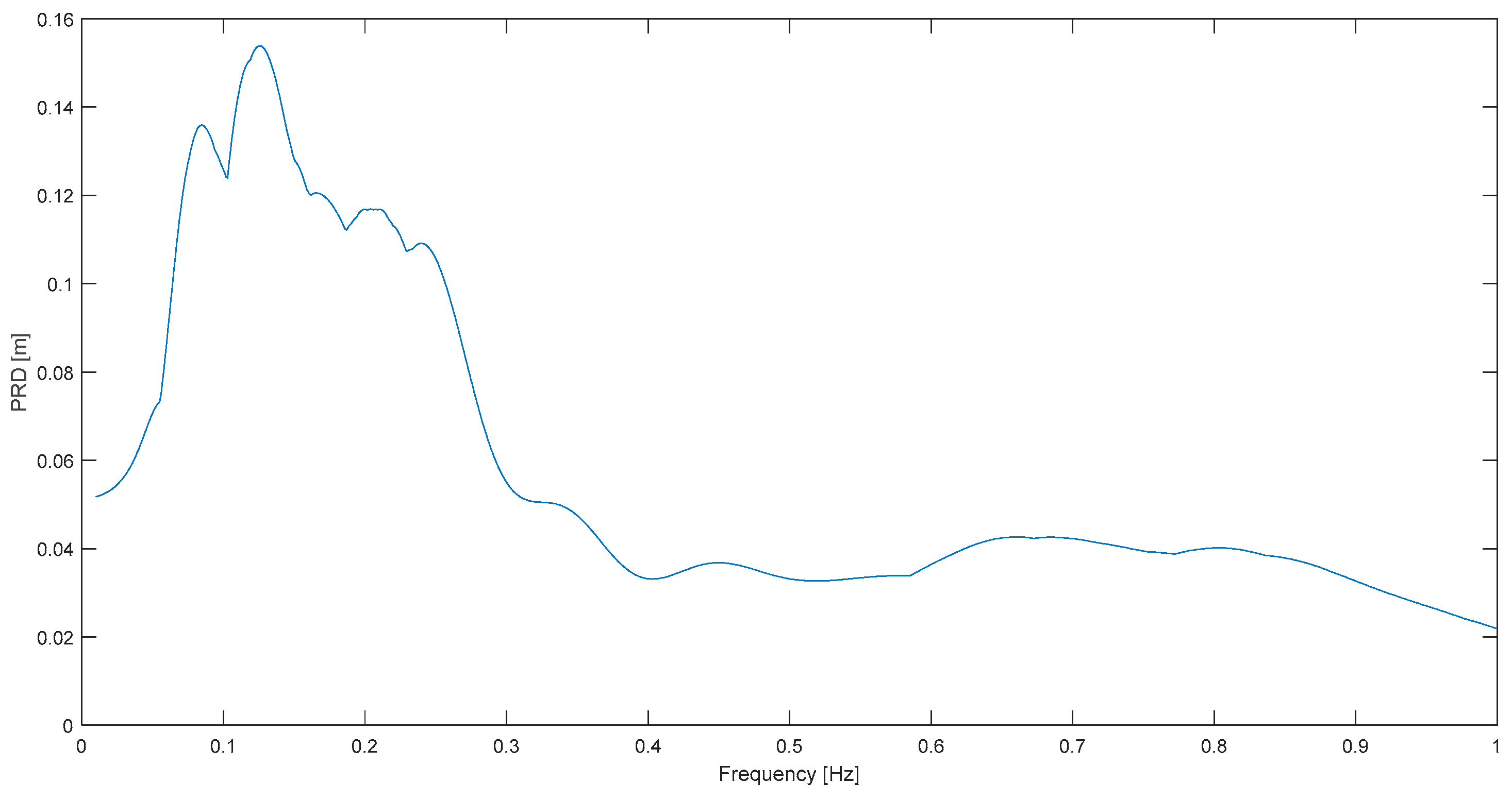Buildings 14 00078 g019