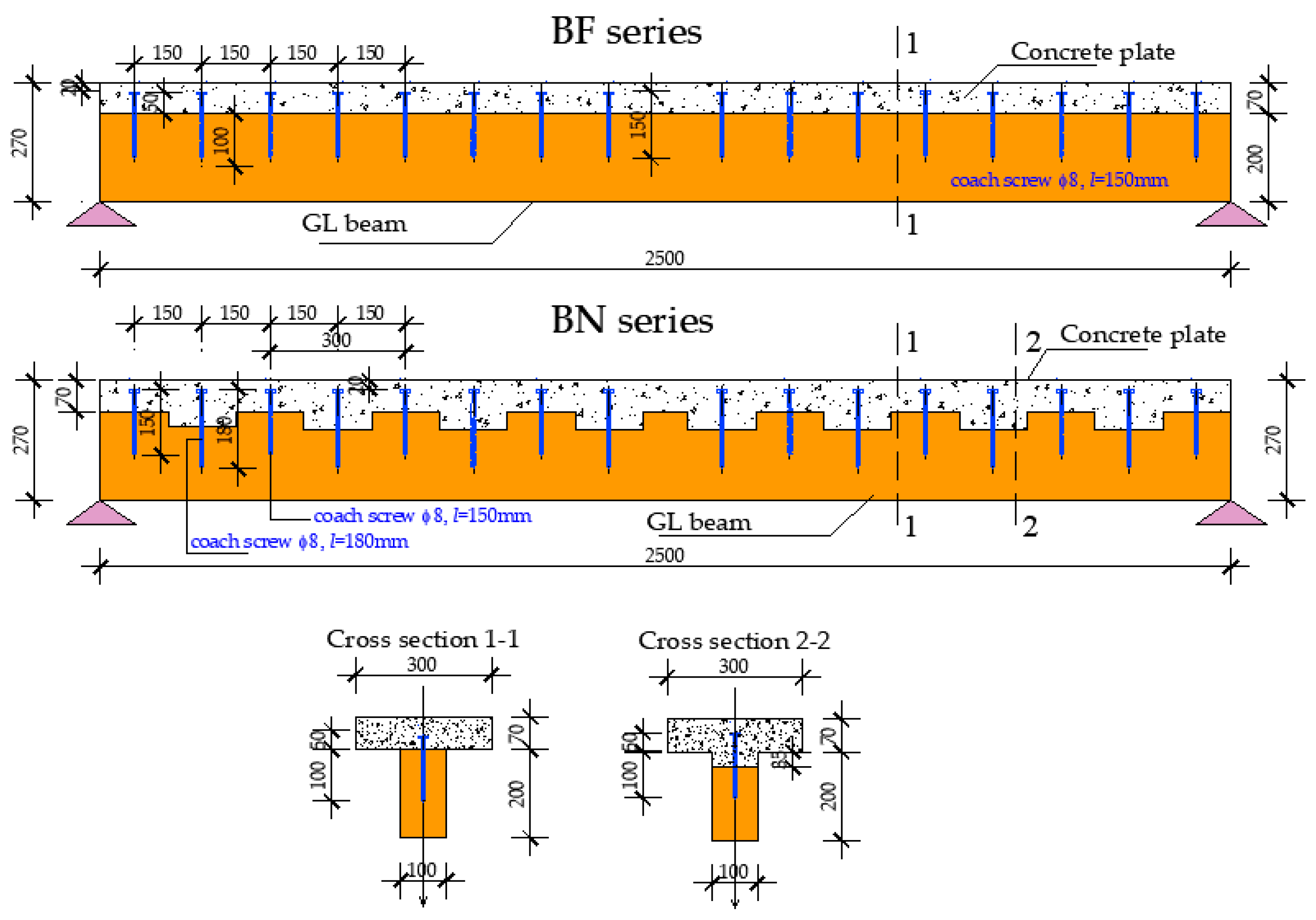 Buildings 14 00079 g006