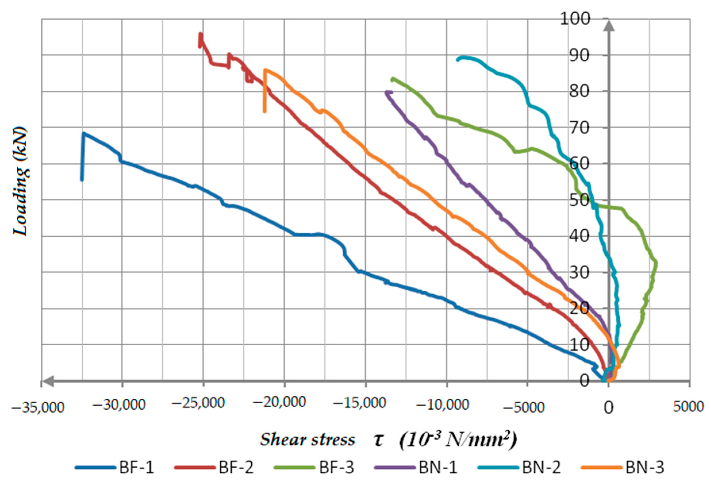 Buildings 14 00079 g016