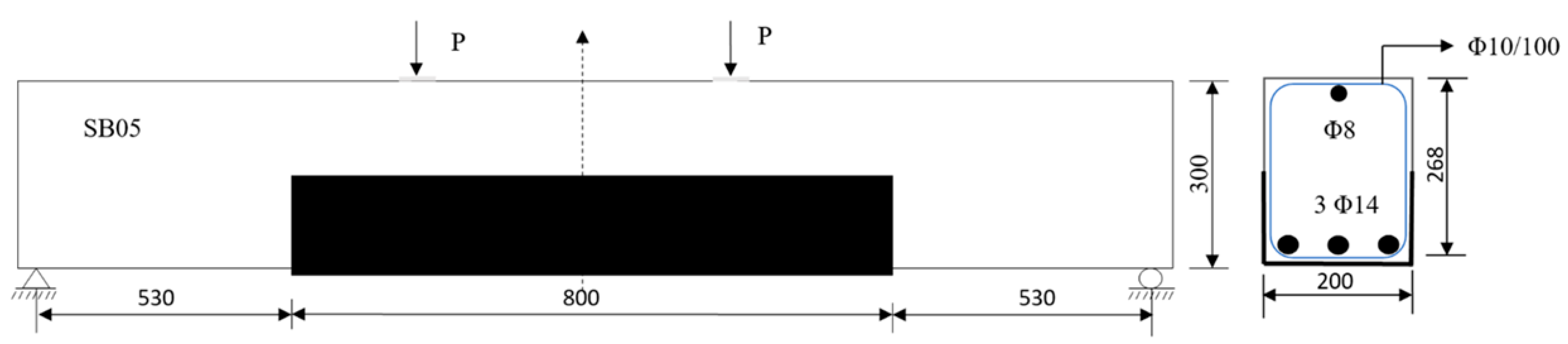 Buildings 14 00082 i005