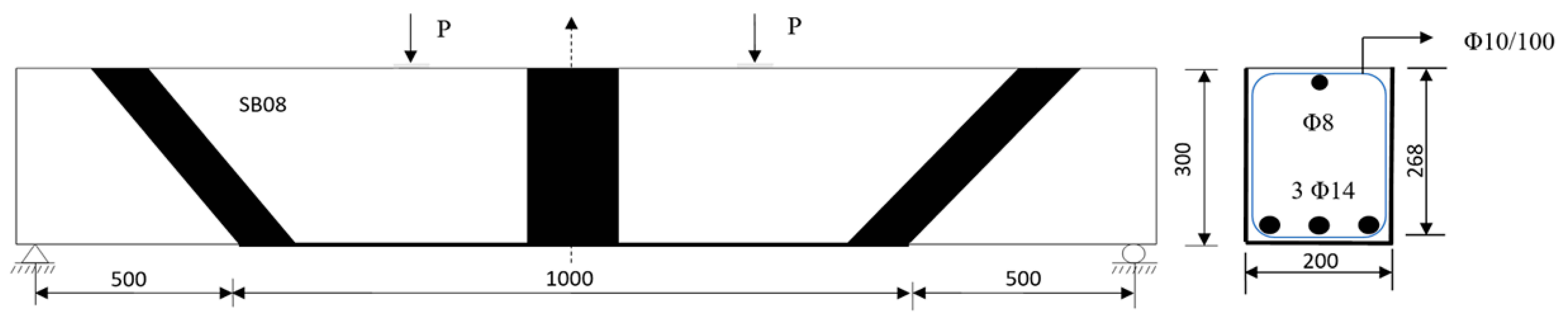 Buildings 14 00082 i008