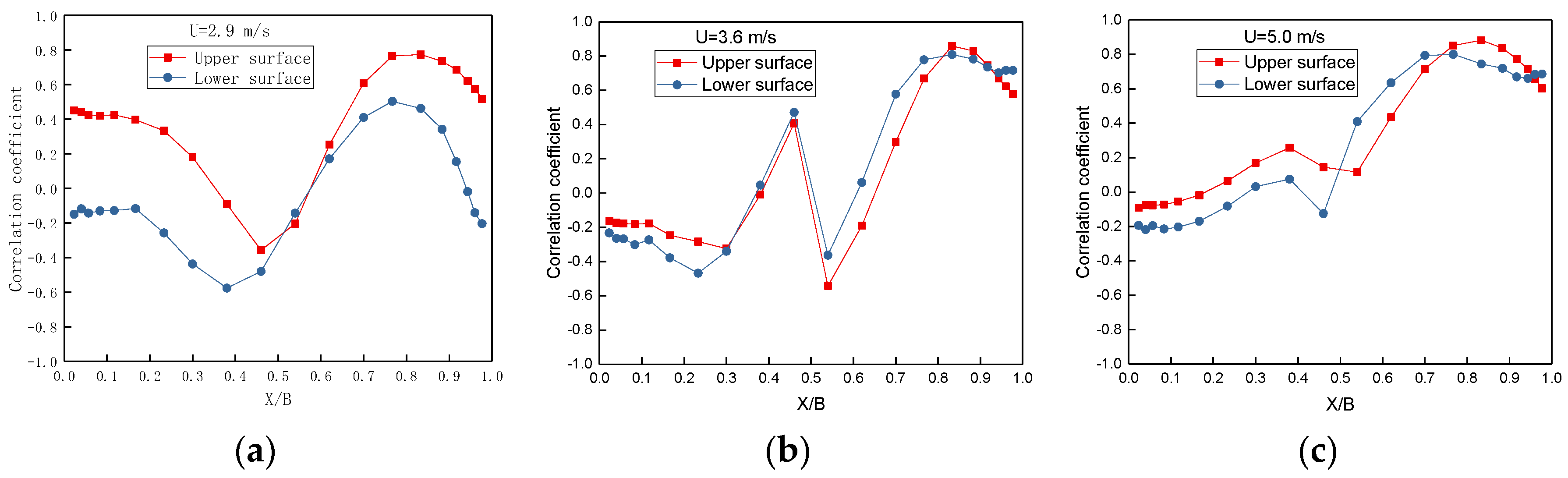 Buildings 14 00085 g007