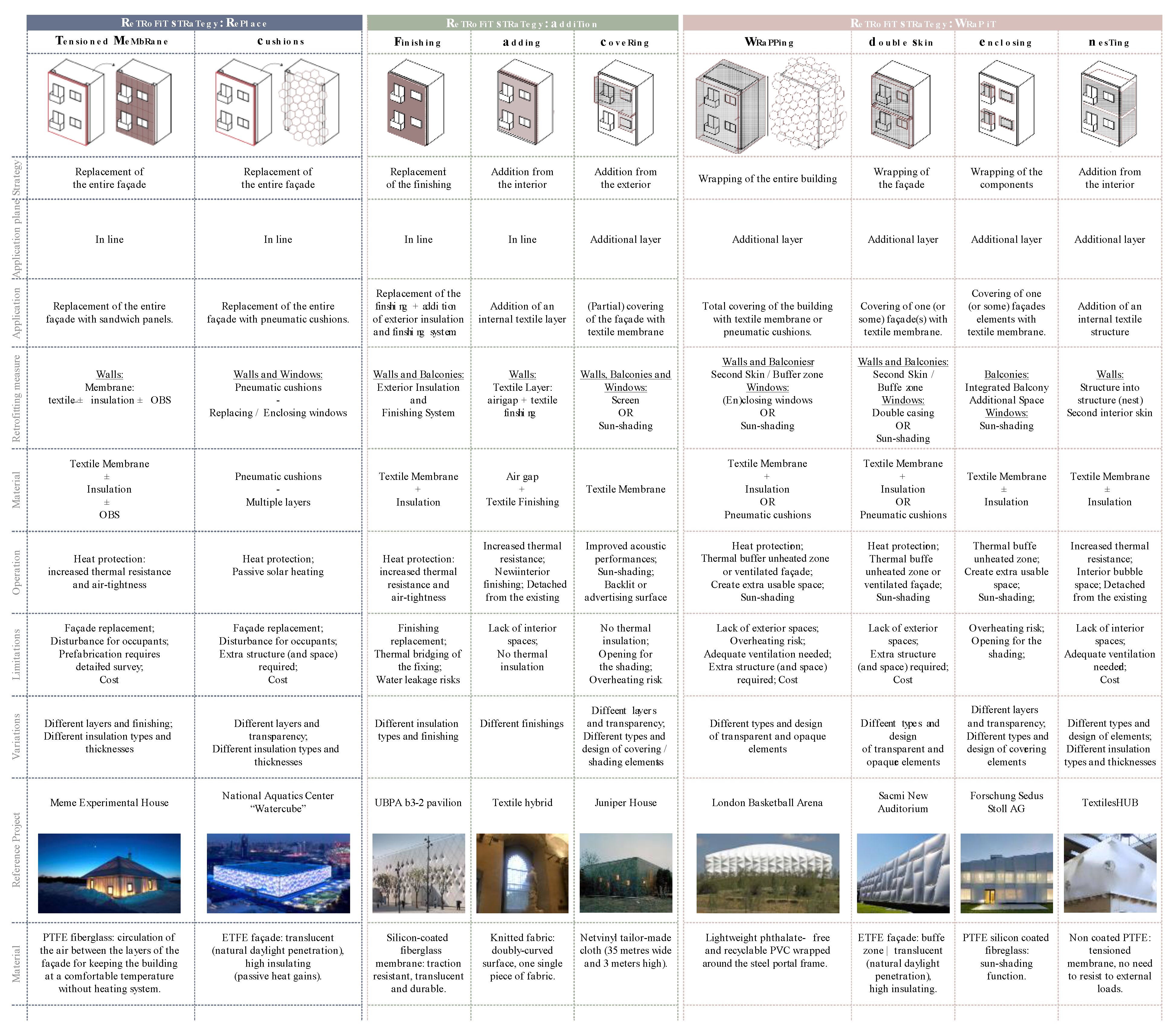 Buildings 14 00086 g007 Buildings 14 00086 g007