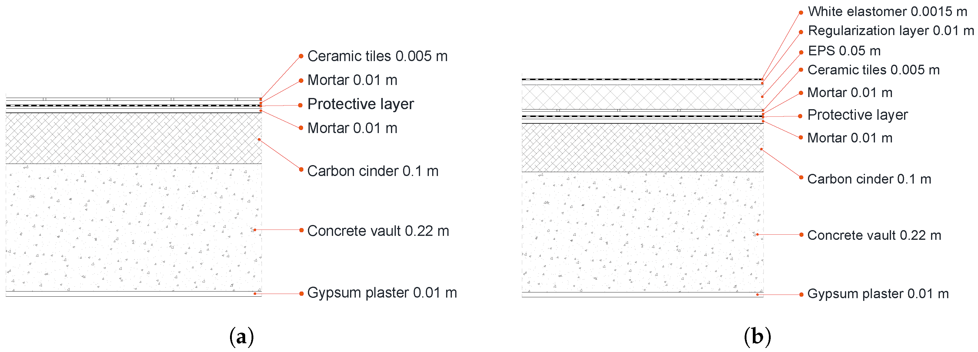 Buildings 14 00088 g005