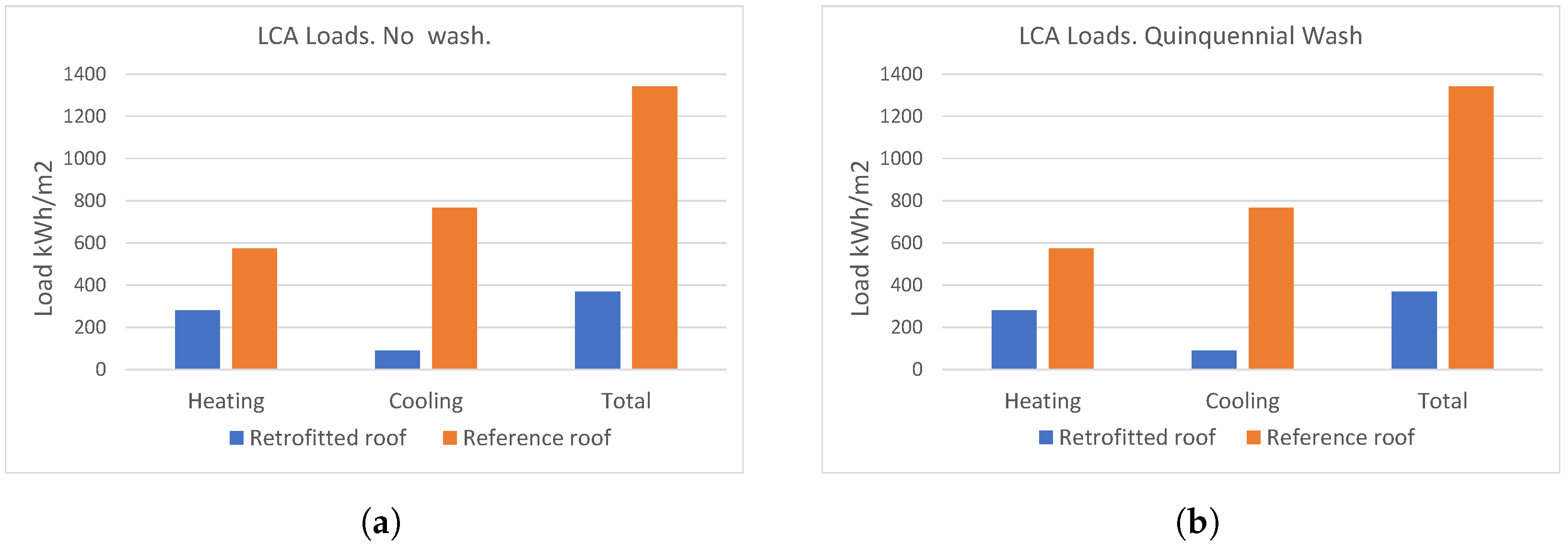 Buildings 14 00088 g008