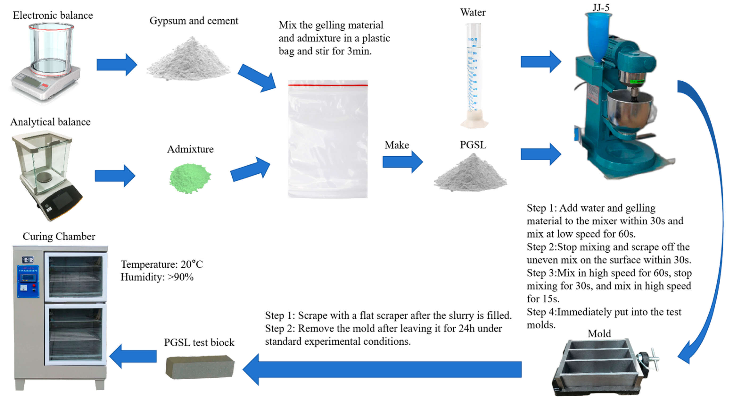 Buildings 14 00089 g002