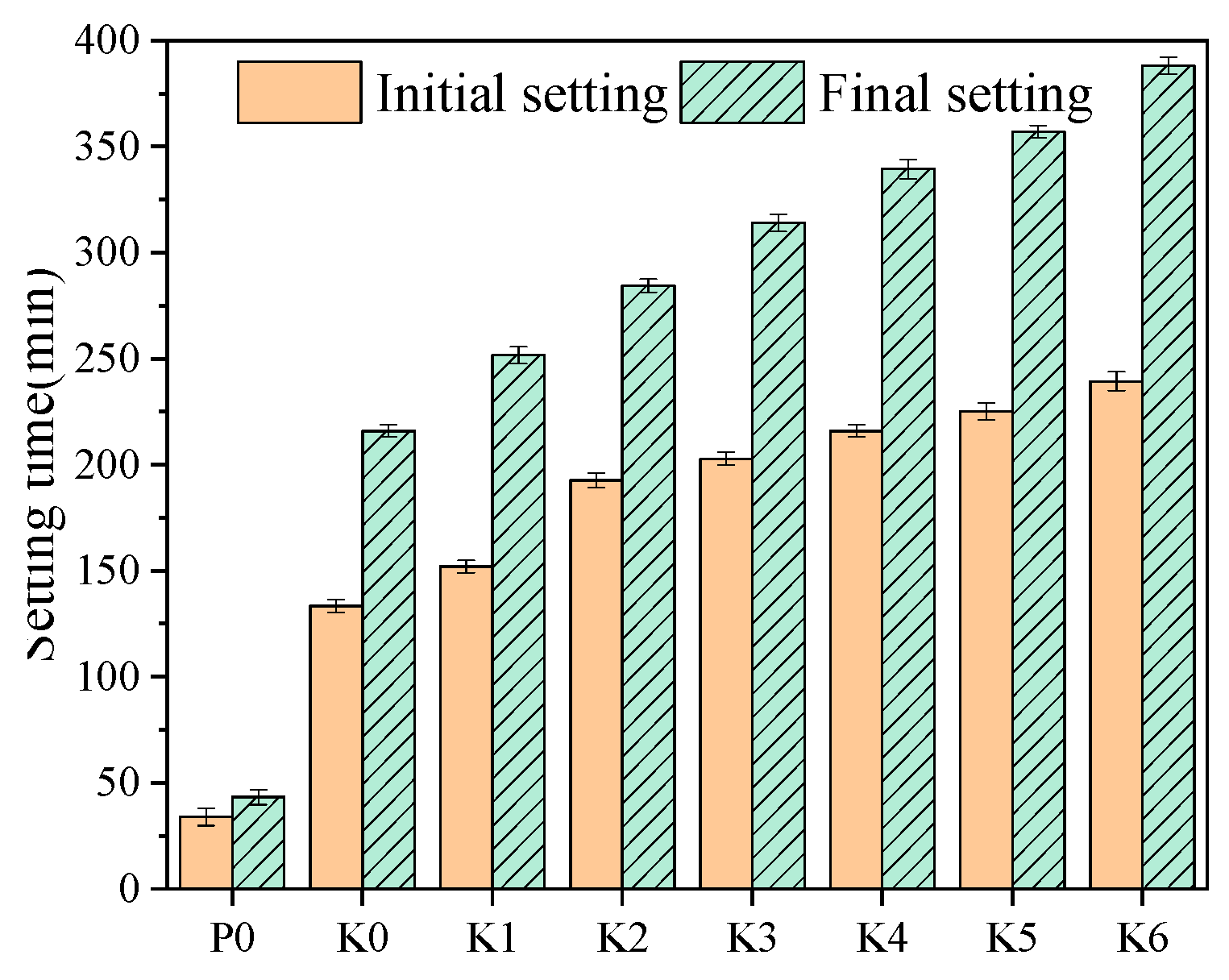 Buildings 14 00089 g003