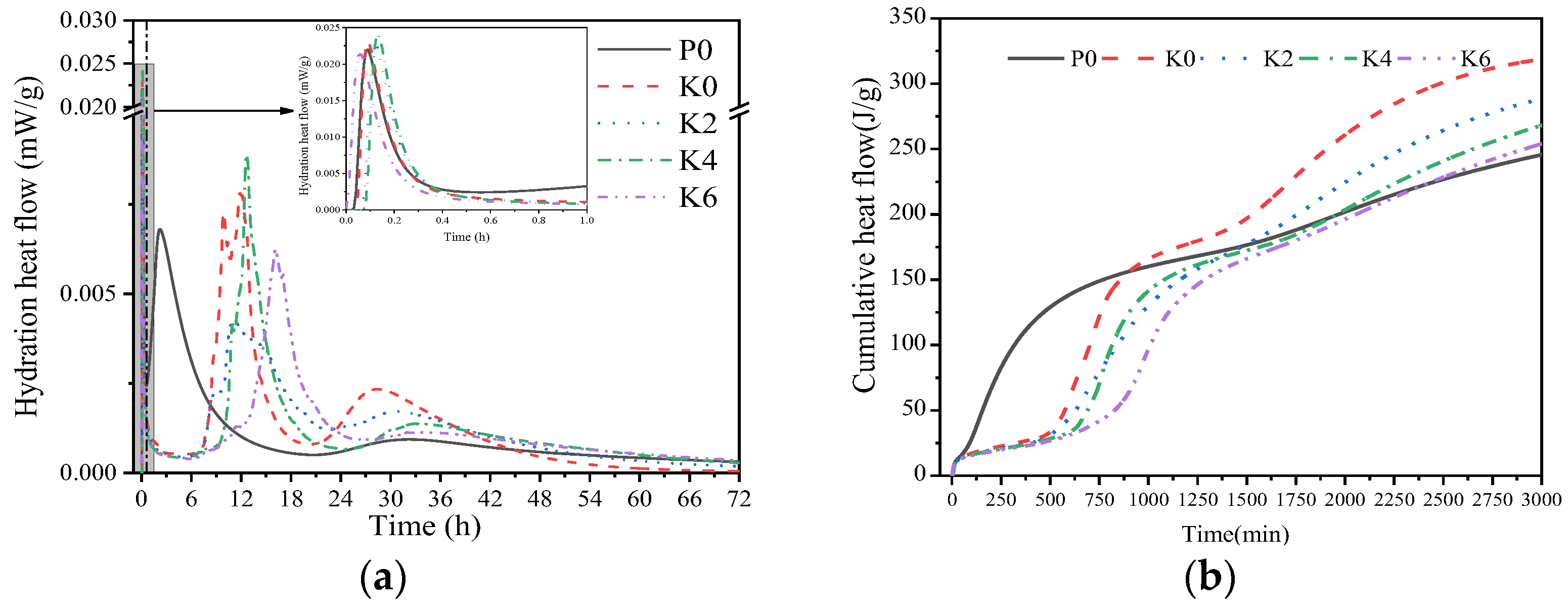 Buildings 14 00089 g007