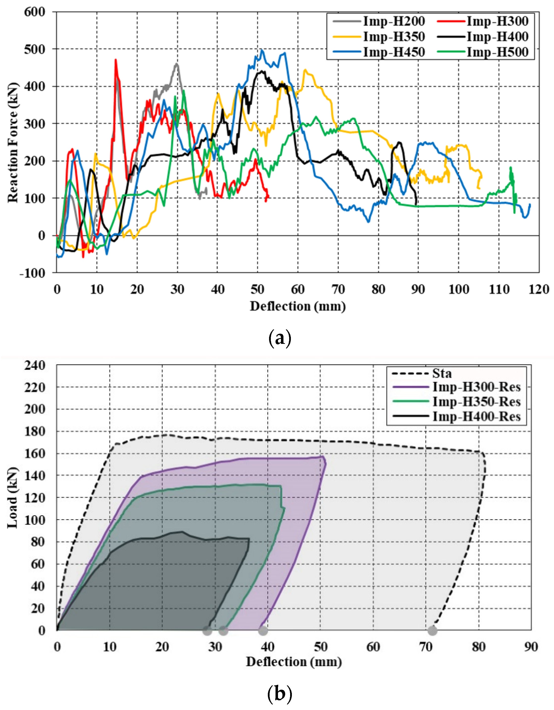 Buildings 14 00092 g043 Buildings 14 00092 g043