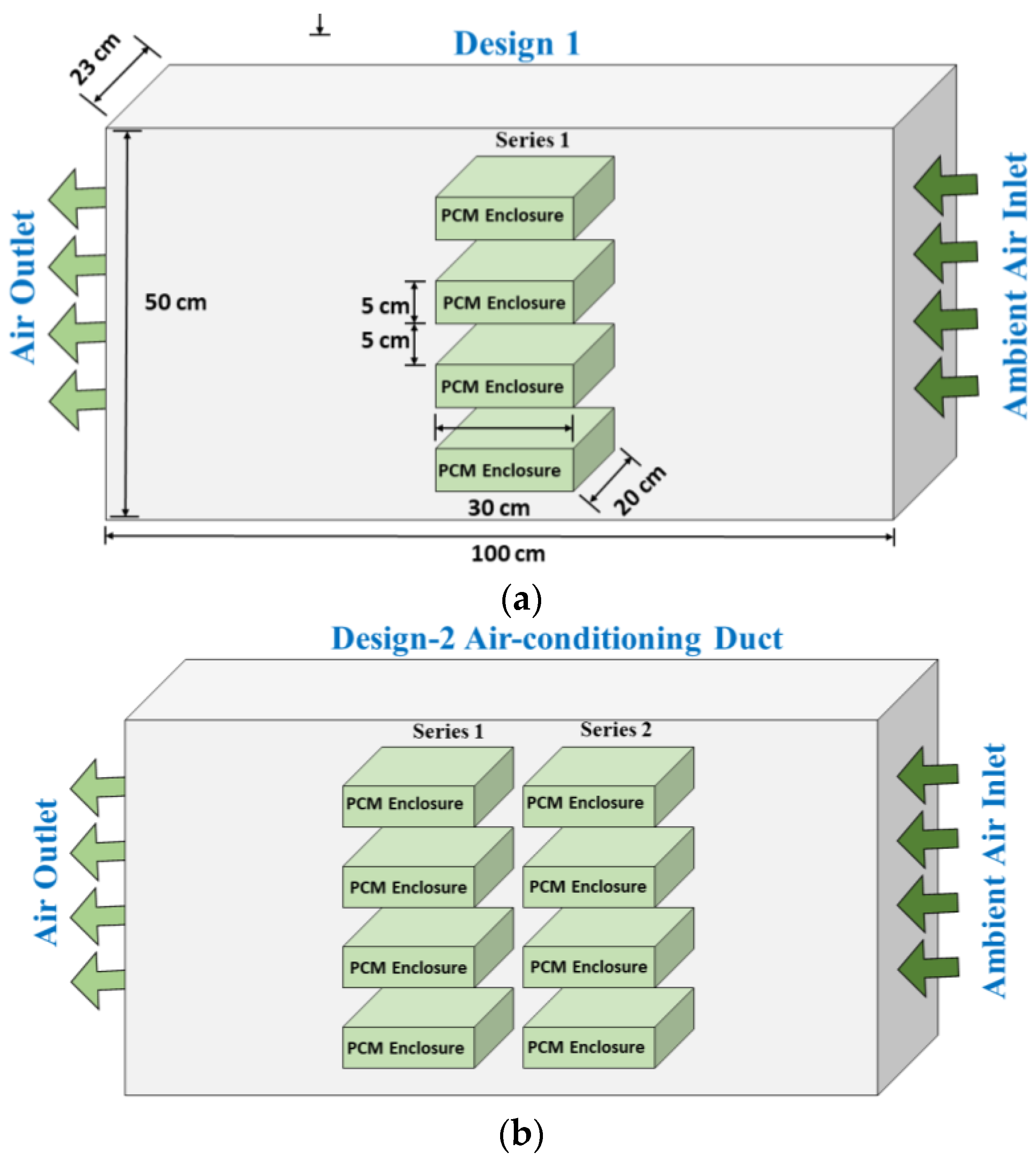 Buildings 14 00095 g003a