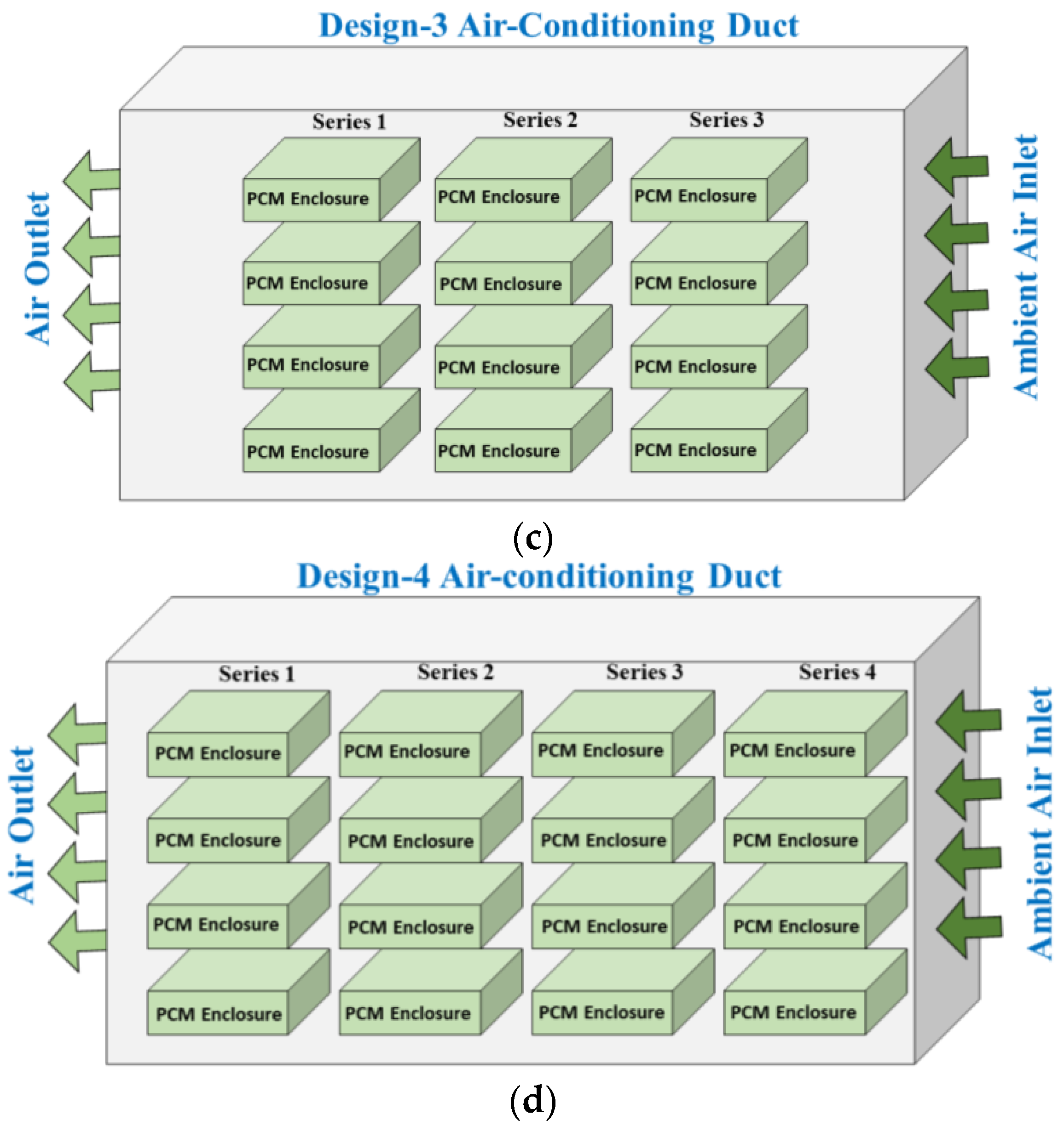 Buildings 14 00095 g003b