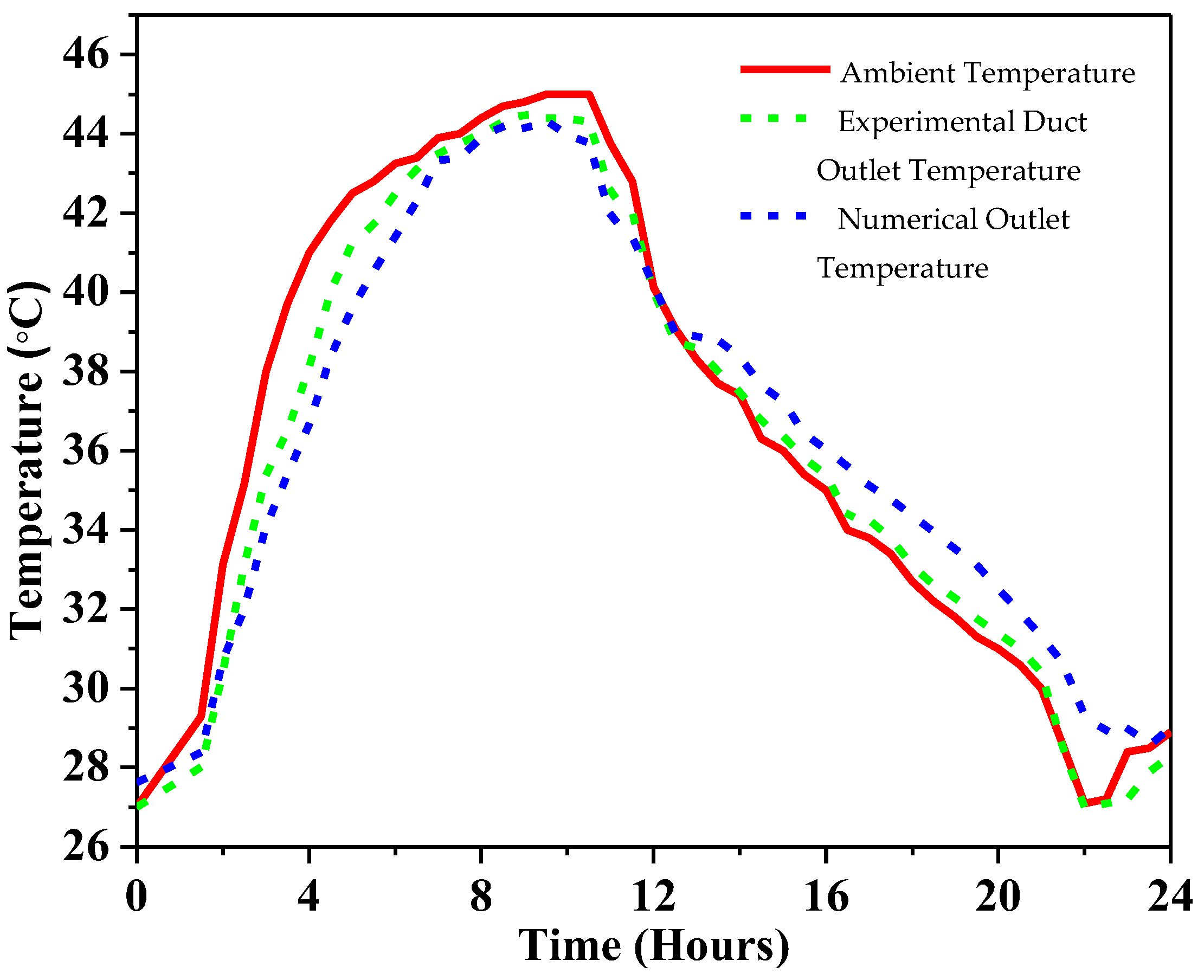 Buildings 14 00095 g004