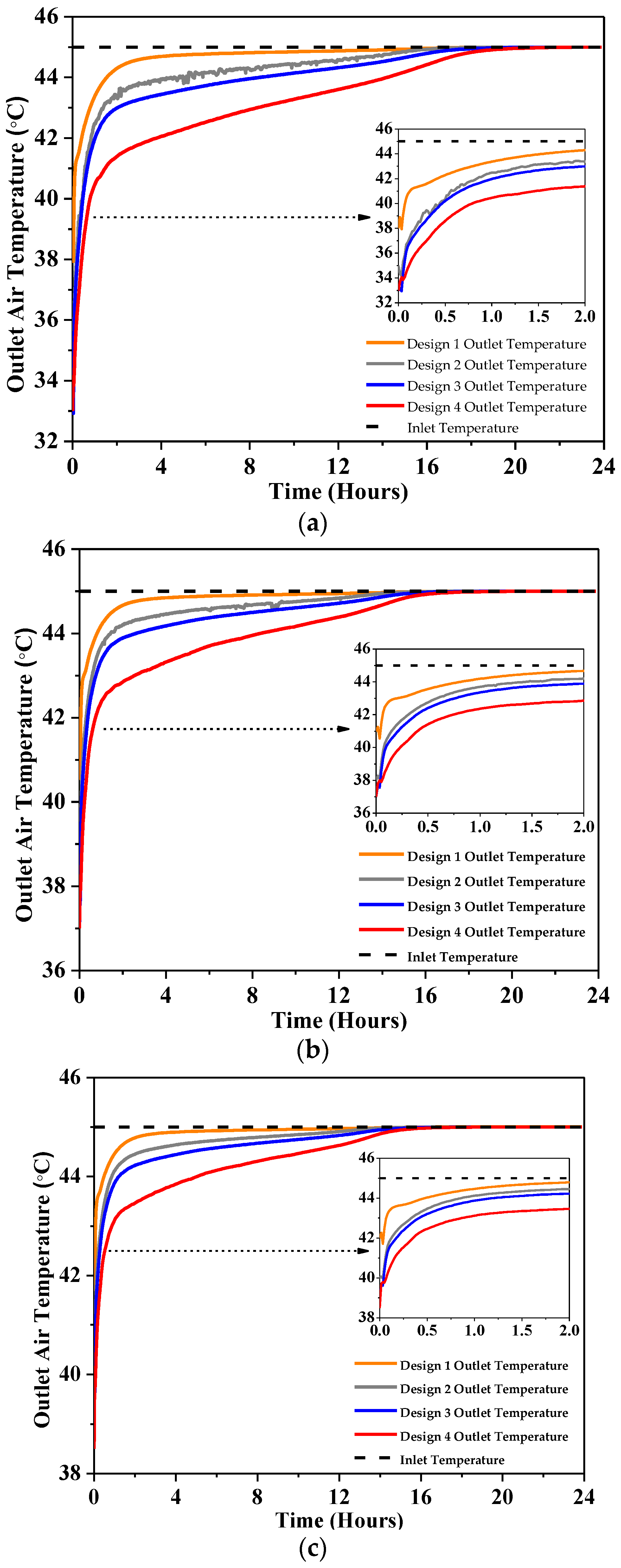 Buildings 14 00095 g005a